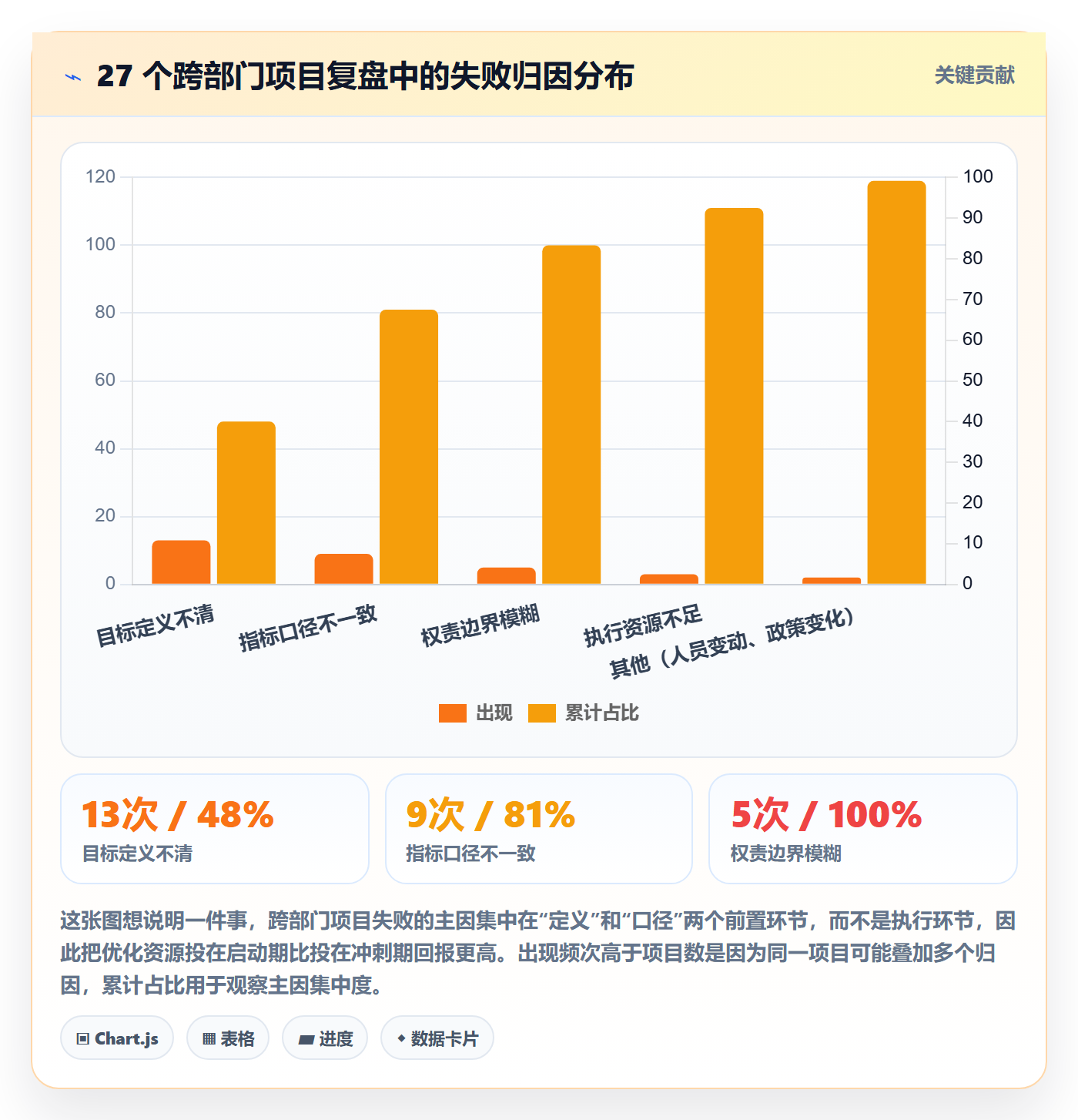 成功标准落地方案：跨部门团队开展项目目标的流程优化案例解析