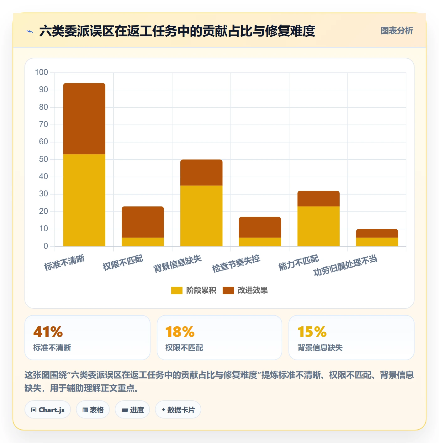 任务分派委派教程:管理层入门指南,避坑指南