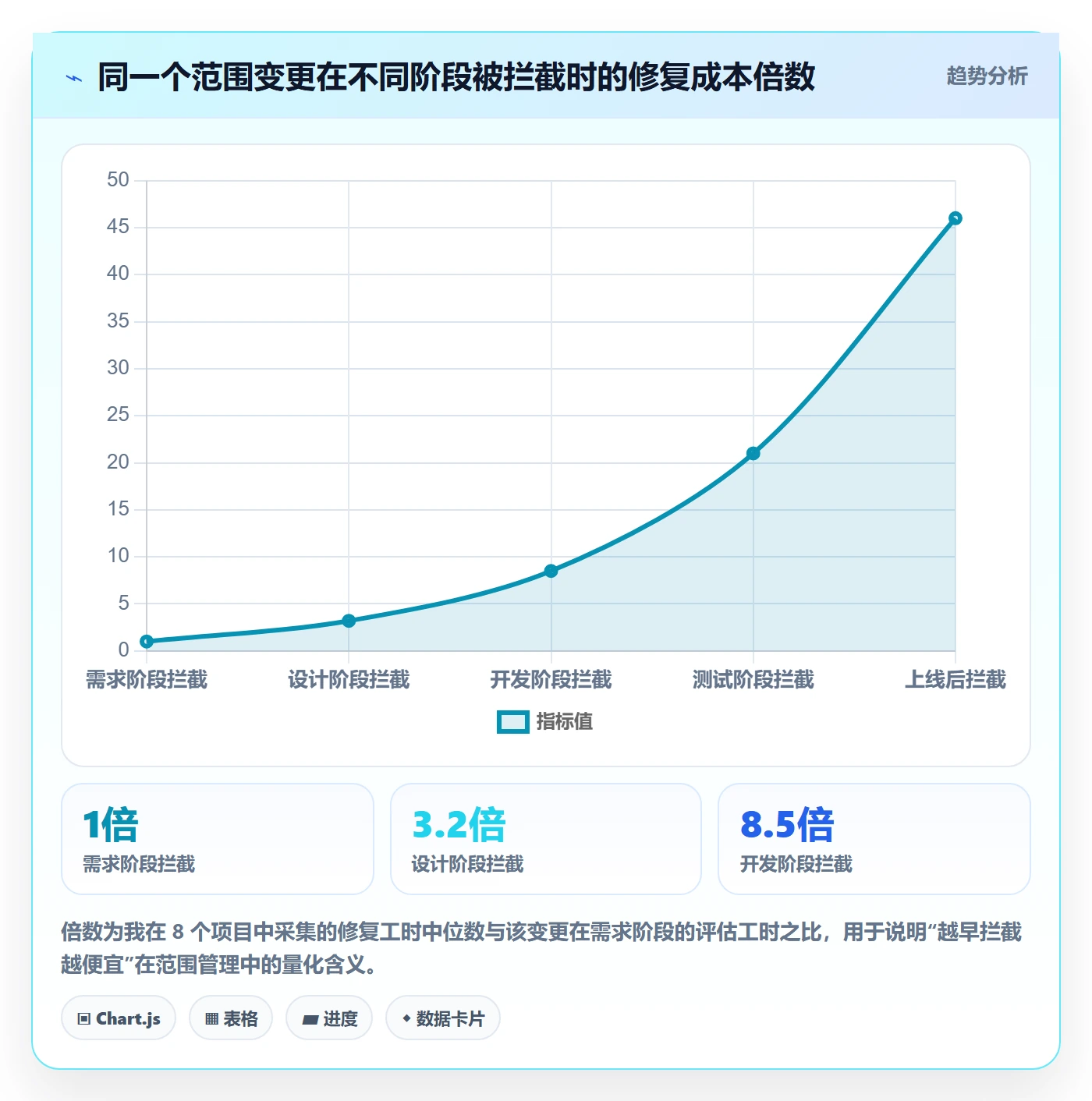 项目范围如何做好工作范围？PMO风险控制与操作步骤