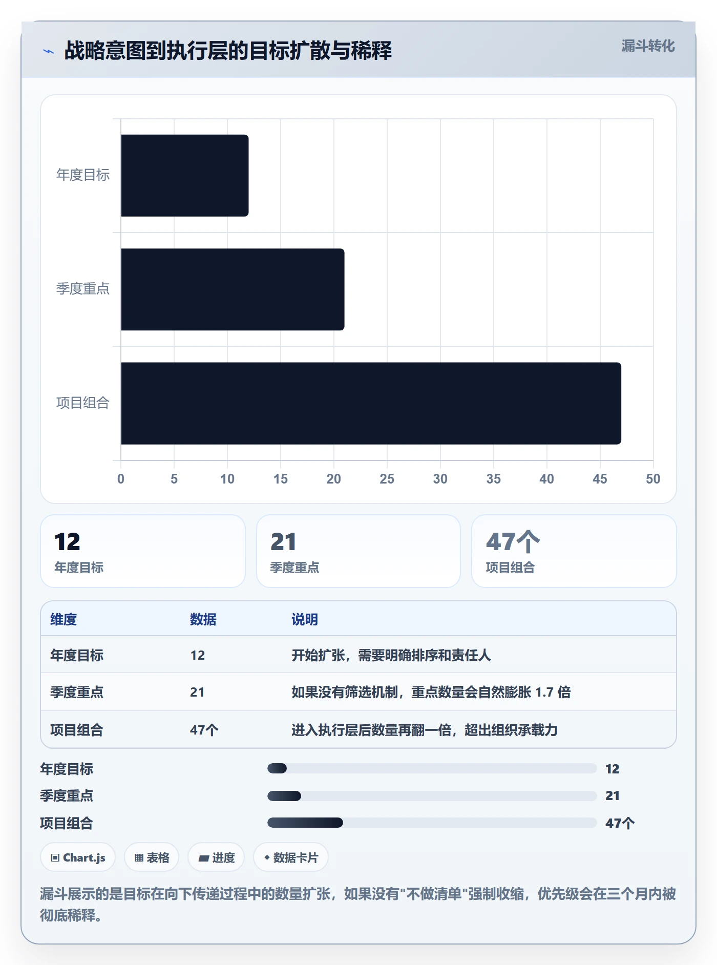 实施计划管理方法大全：企业管理者项目规划效率提升落地清单