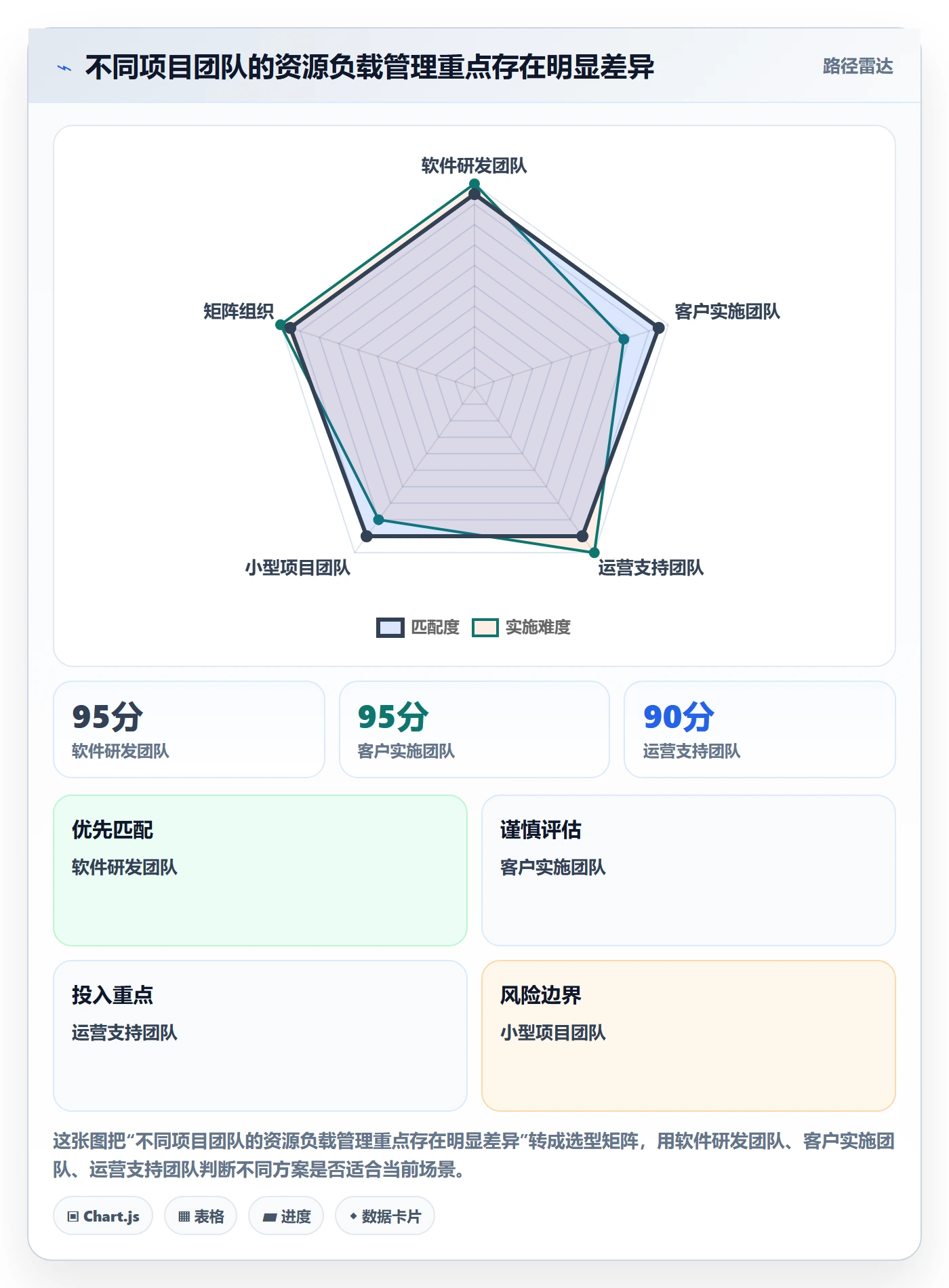 人力资源计划资源负载教程:项目成员数据分析,避坑指南
