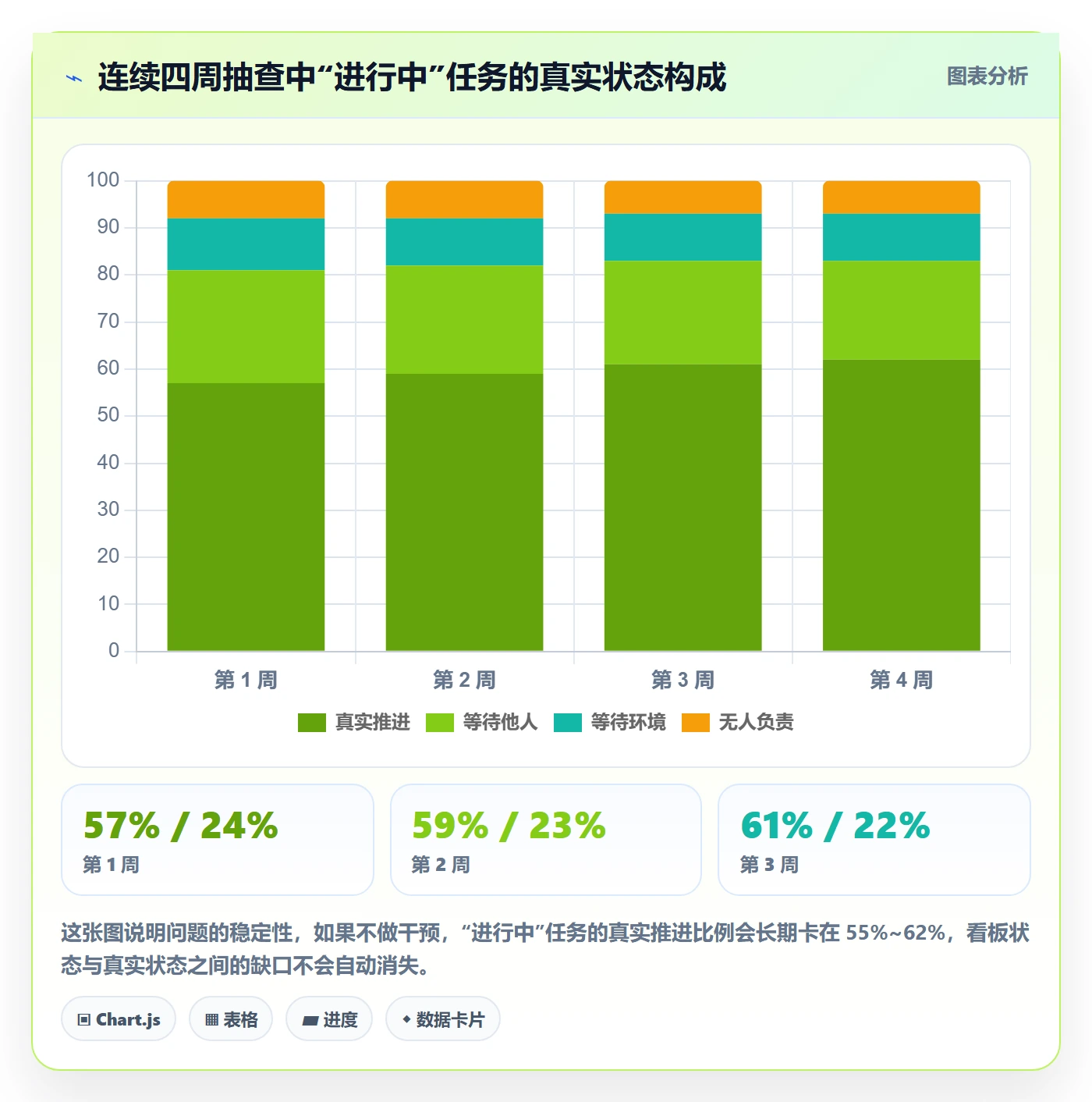关注人实操方法：PMO提升任务管理效率的最佳实践方法与模板