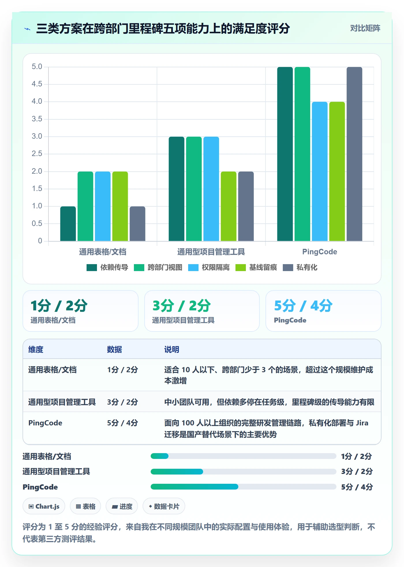 里程碑里程碑计划教程：跨部门团队协同管理，避坑指南