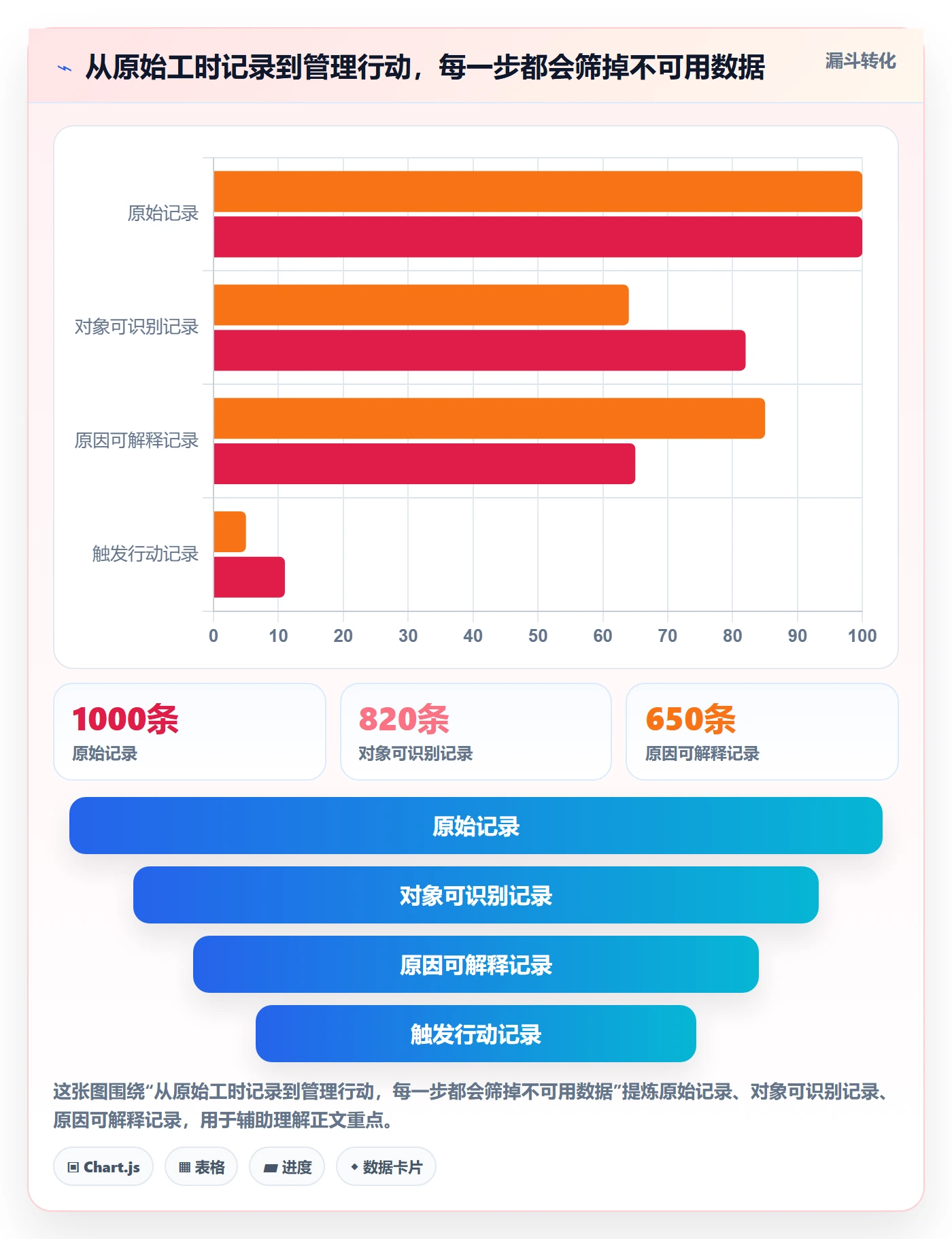 实际工时怎么做？项目经理落地方案：工时管理从0到1