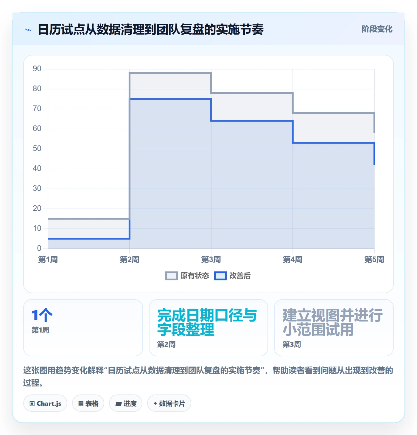 截止日期怎么做?研发团队最佳实践:日历视图从0到1