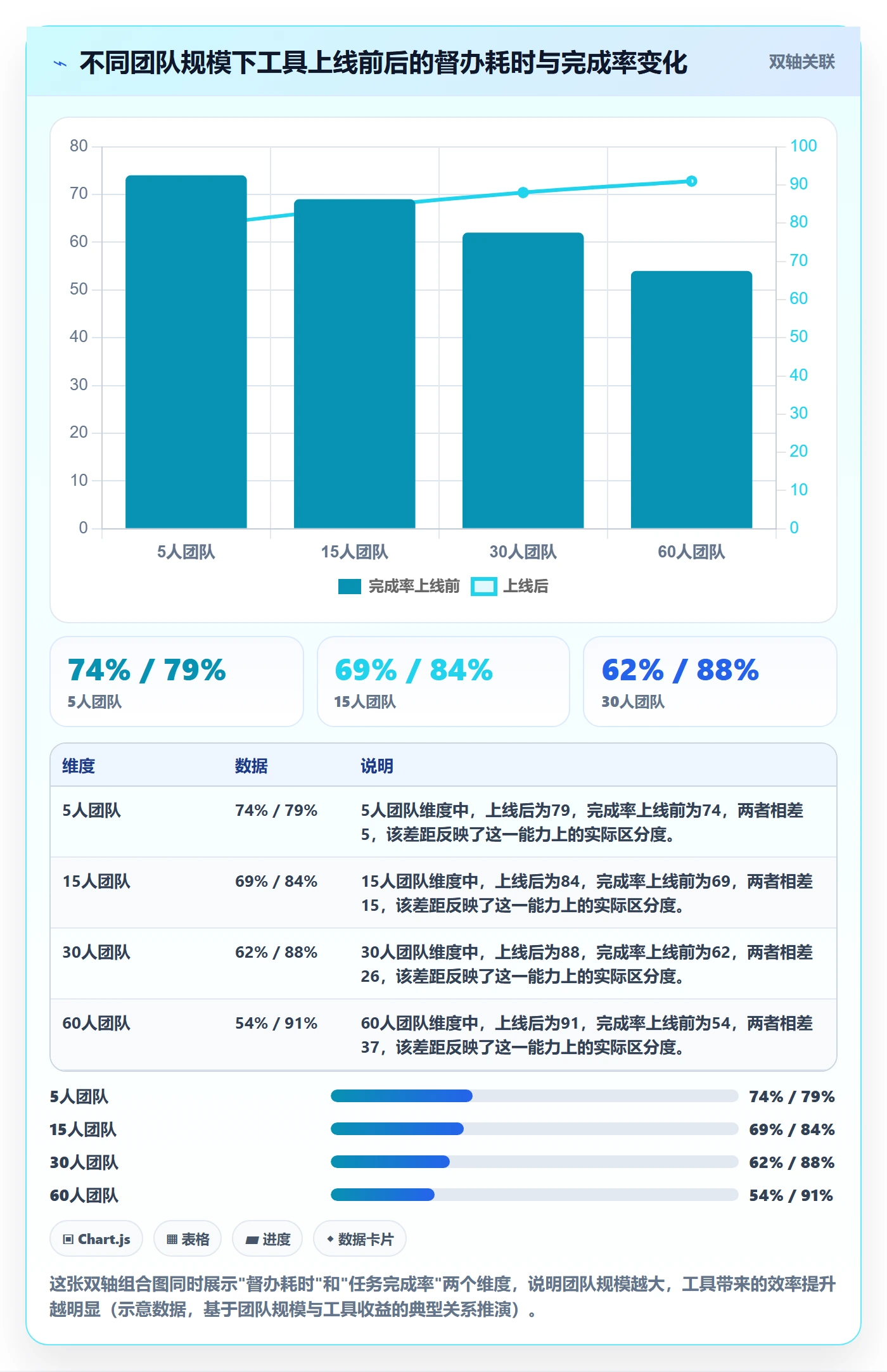 任务提醒督办教程:企业管理者效率提升,避坑指南