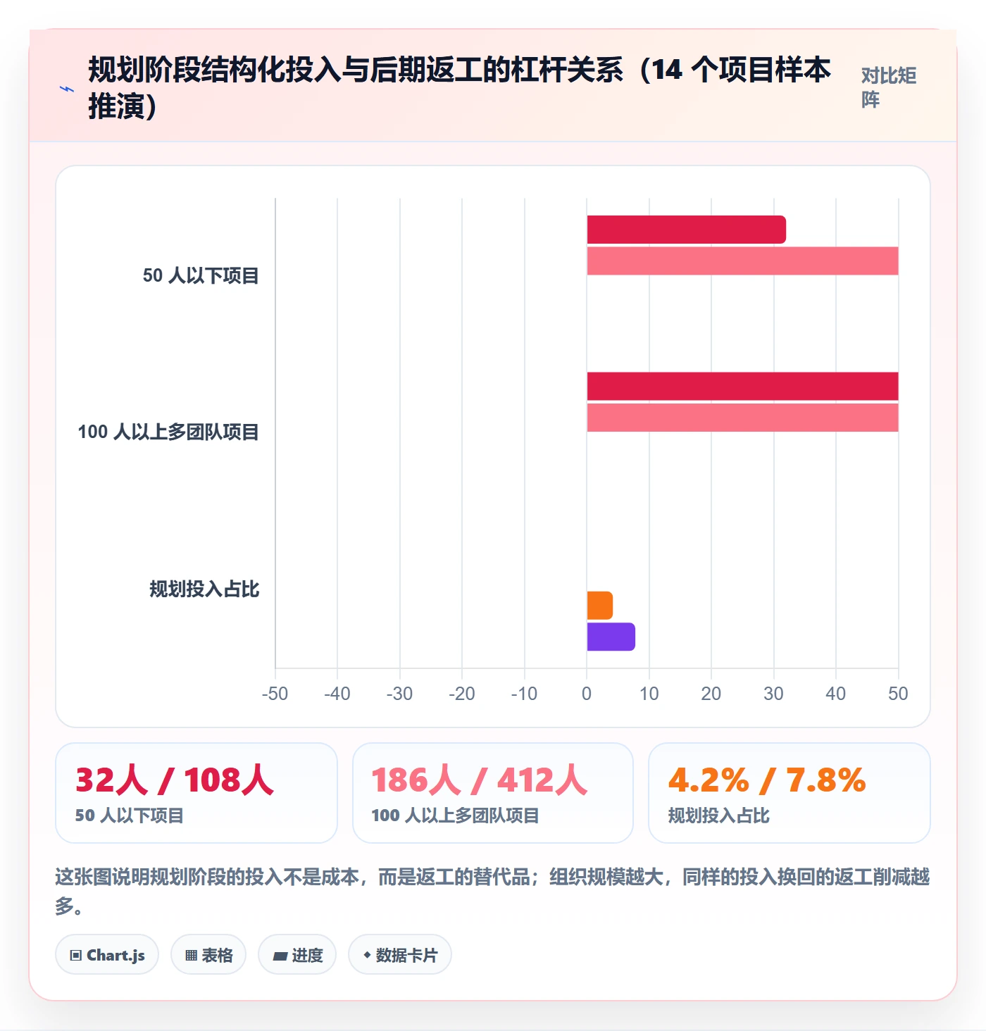 项目规划阶段计划全流程：项目经理实操方法与一文讲清