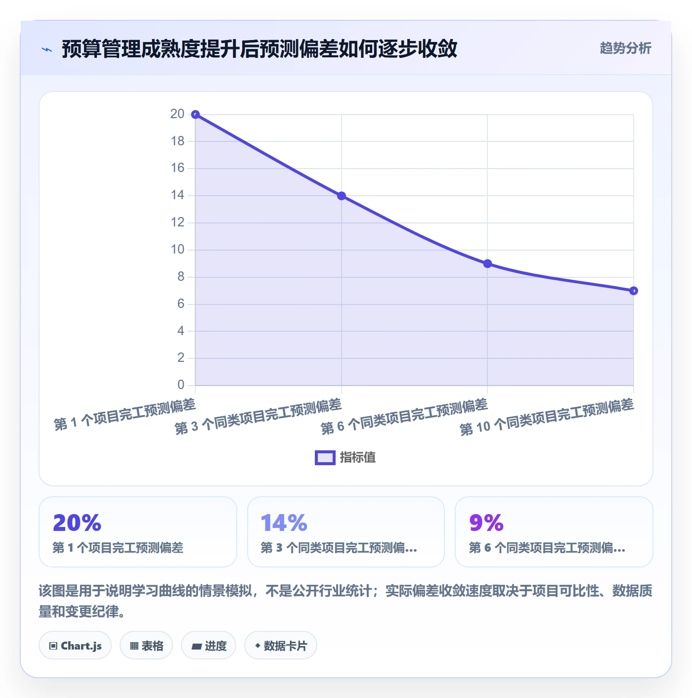 预算管理预算分配教程:项目经理制度设计,避坑指南