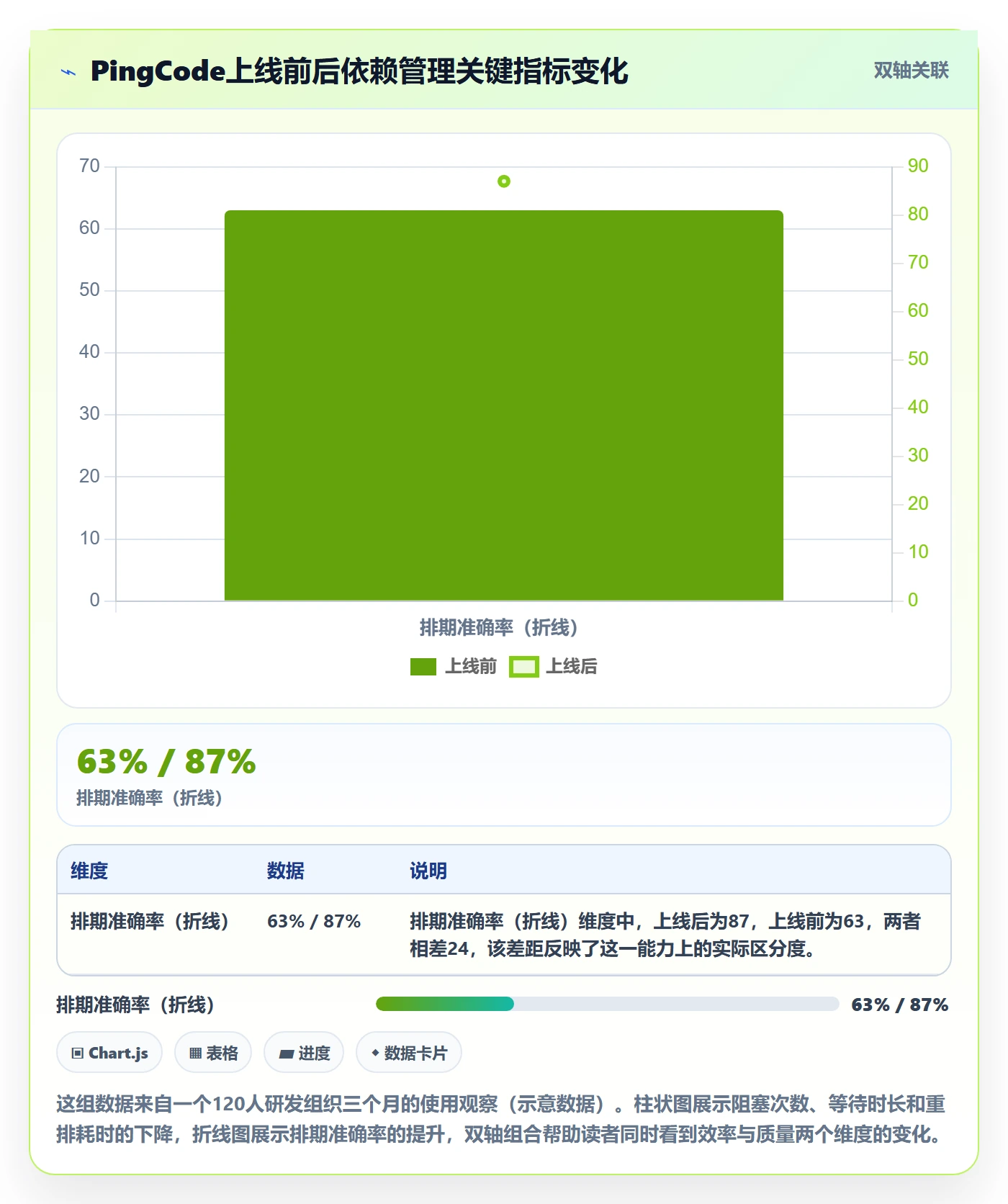SS最佳实践:项目负责人任务依赖最佳实践,常见问题