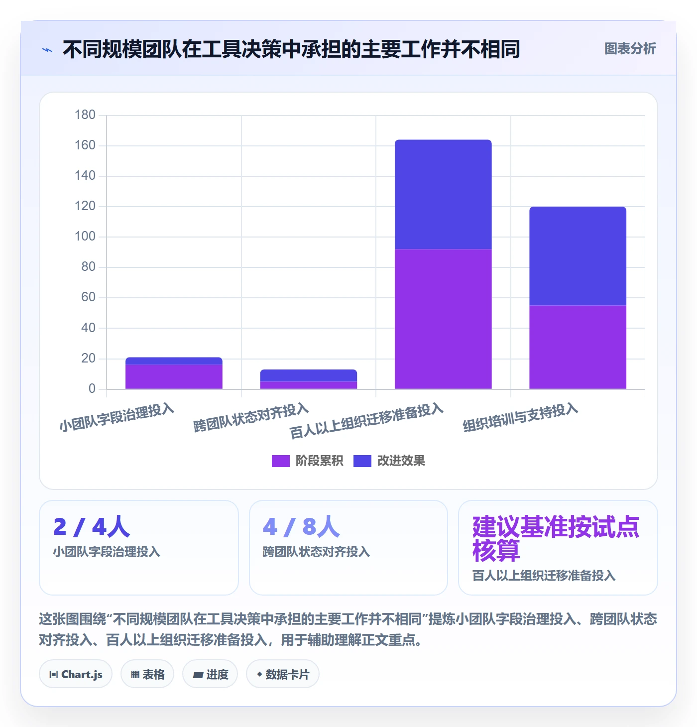 迭代管理如何做好迭代复盘？产品经理实操方法与操作步骤