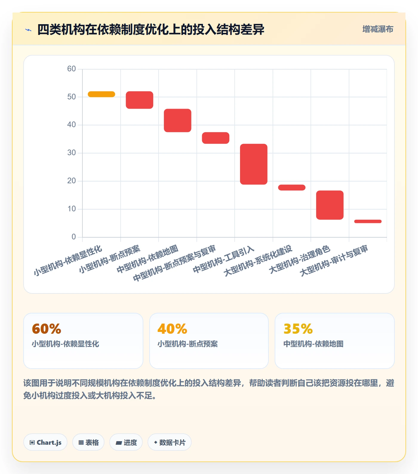 FS最佳实践:管理层任务依赖制度设计,常见问题