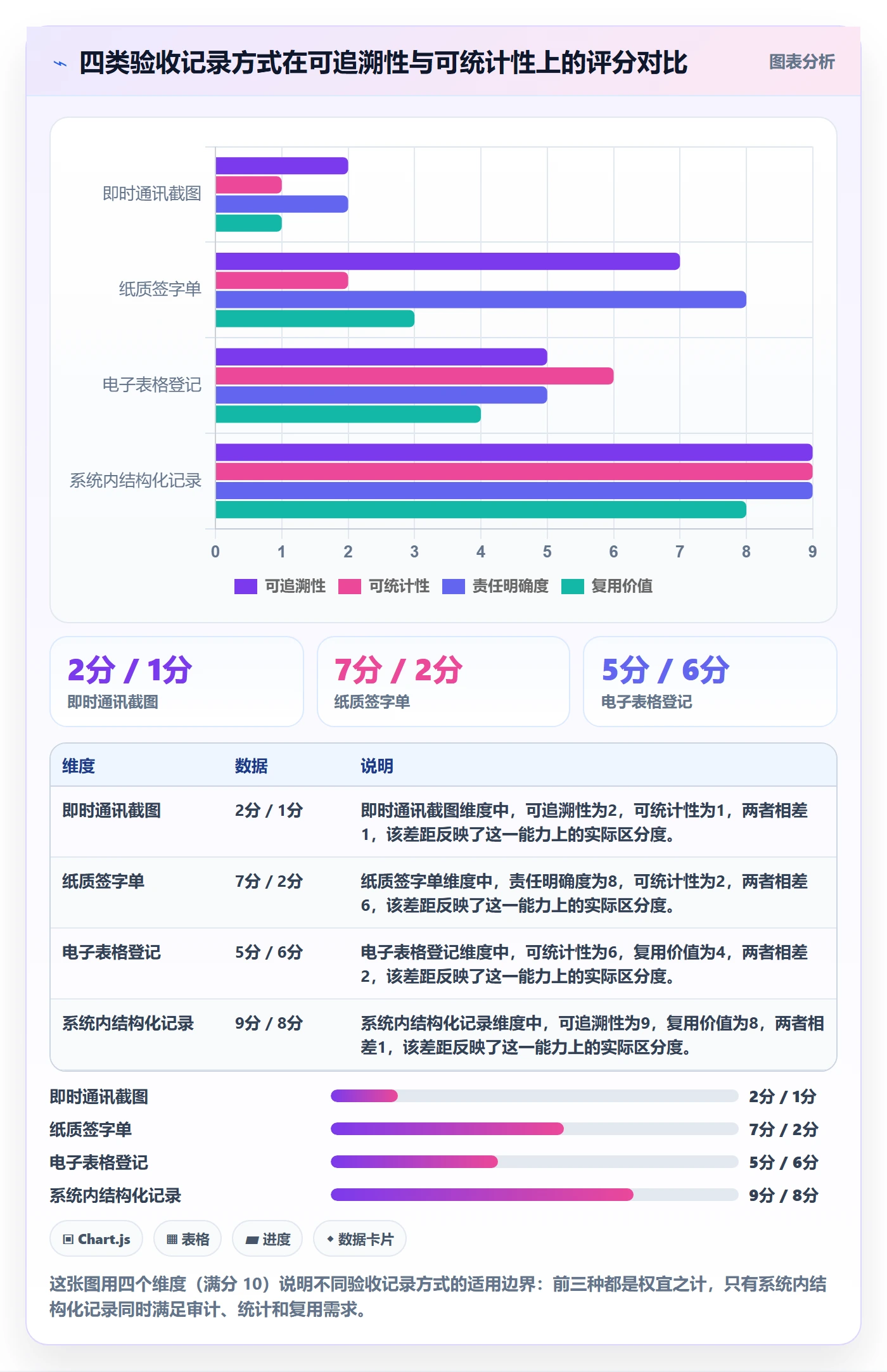 验收记录实操方法:项目经理提升任务验收效率的流程优化方法与模板