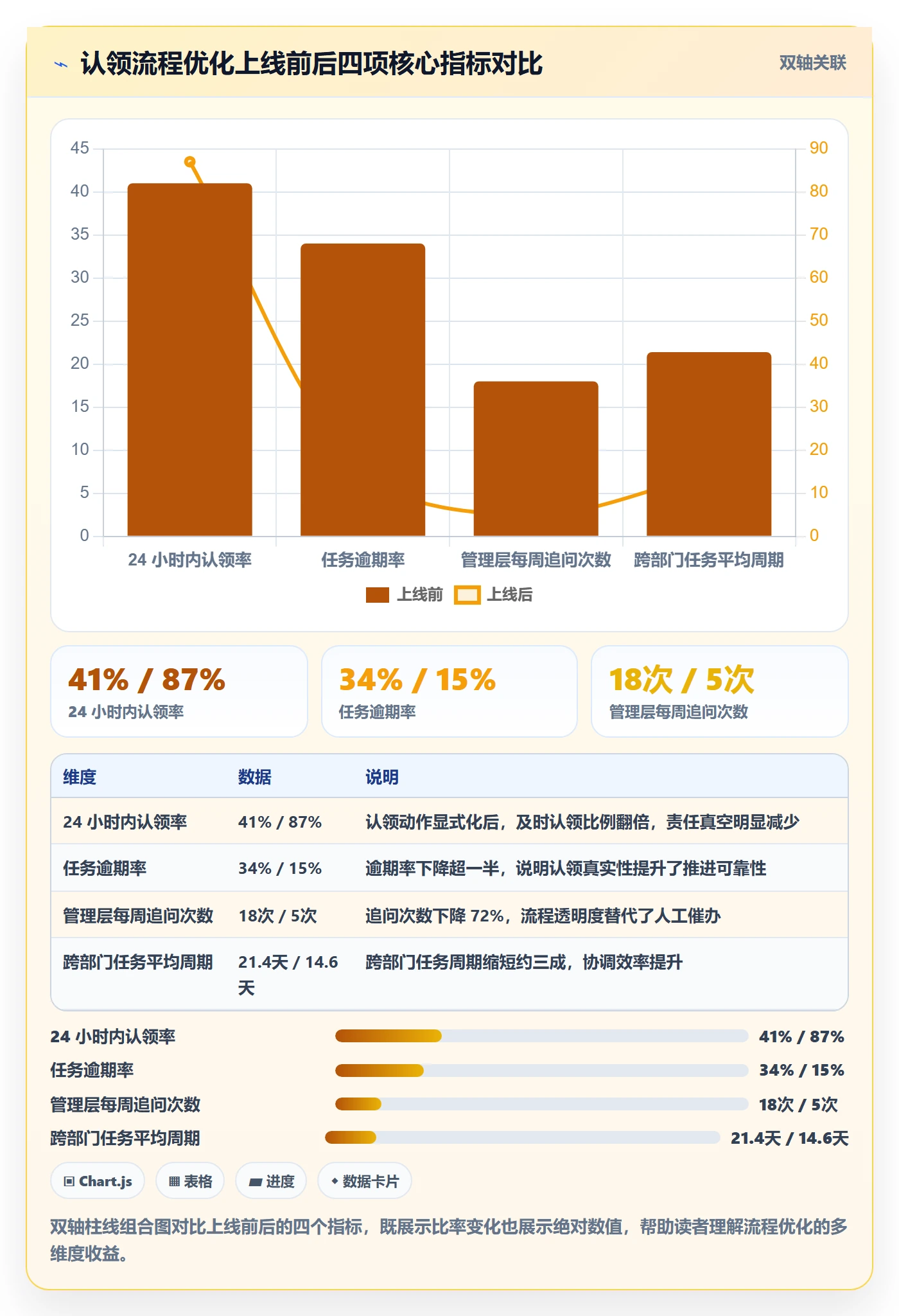 认领最佳实践:管理层任务分派流程优化,常见问题