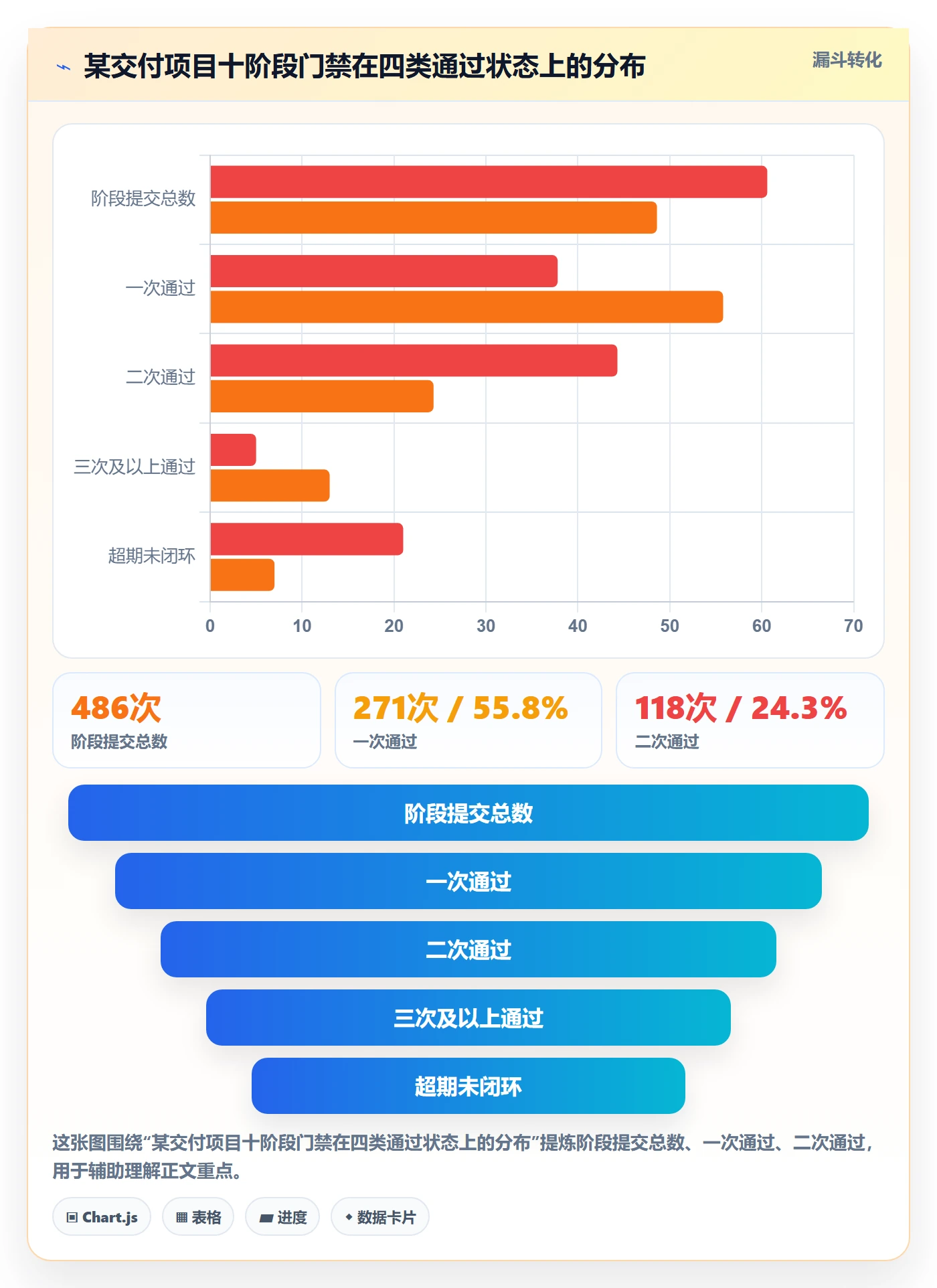 项目模板模板阶段教程:实施团队数据分析,避坑指南