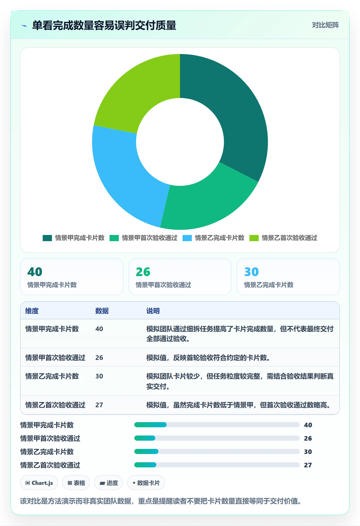已完成管理方法大全：项目经理看板协同管理落地清单