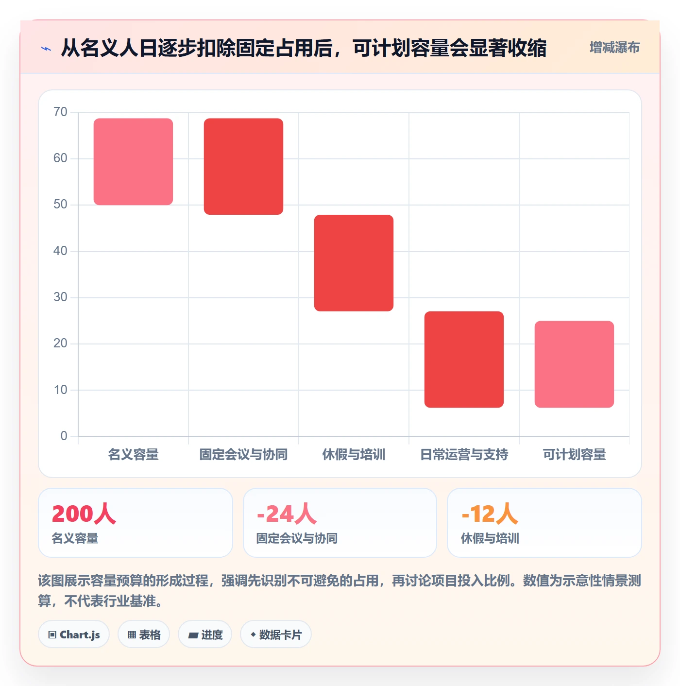 投入比例管理方法大全：产品经理人力资源计划落地方案落地清单