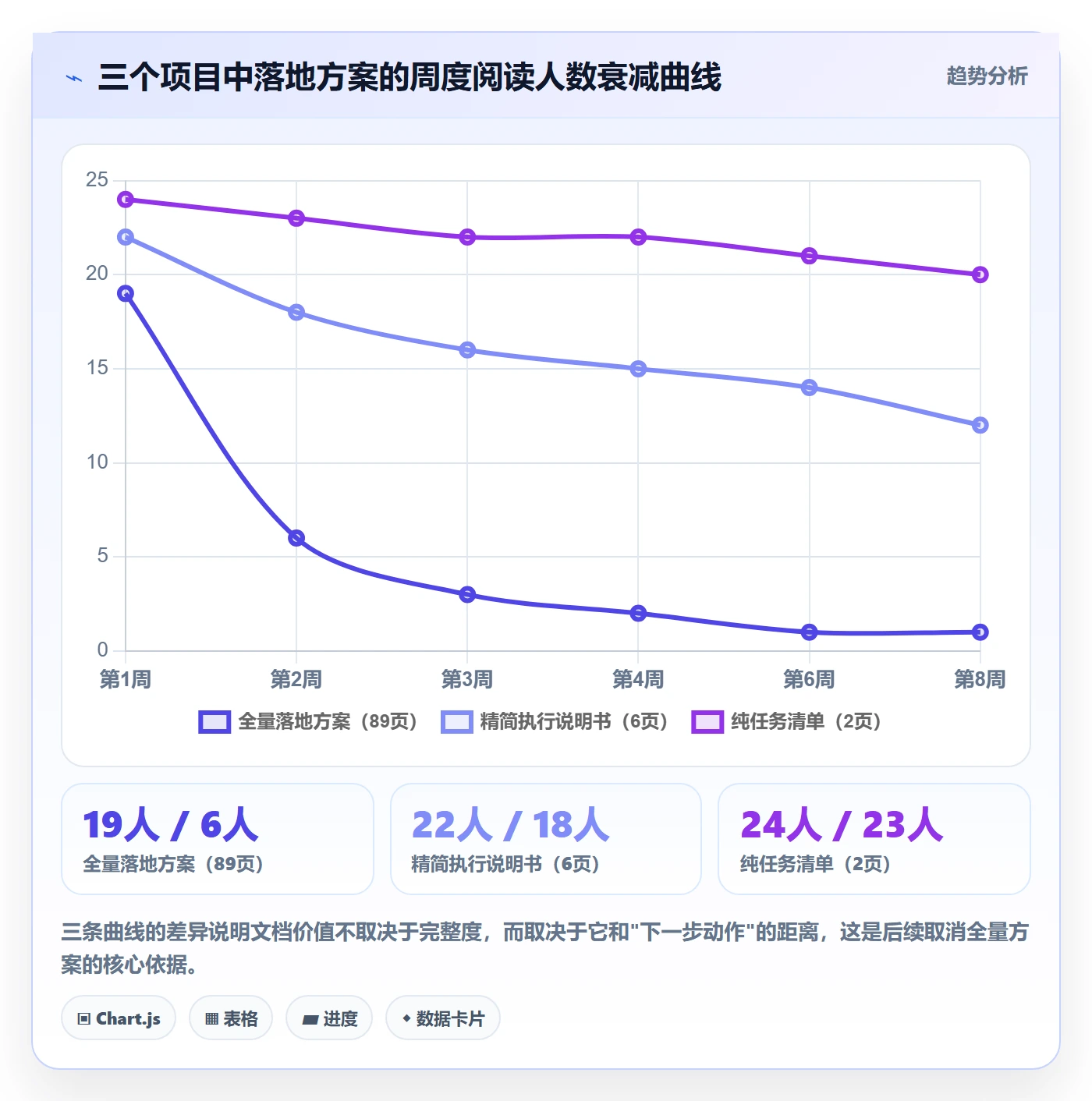 取消落地方案:项目经理开展任务执行的效率提升案例解析