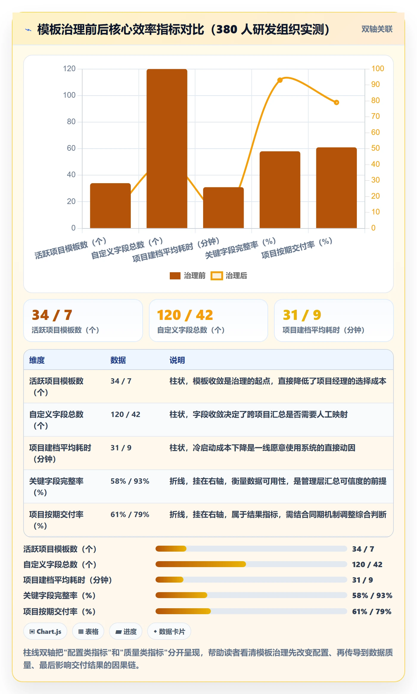 标准项目实操方法：管理层提升项目模板效率的最佳实践方法与模板