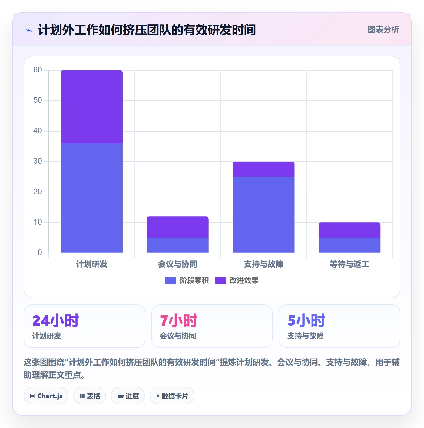 产能实操方法:研发团队提升资源负载效率的协同管理方法与模板
