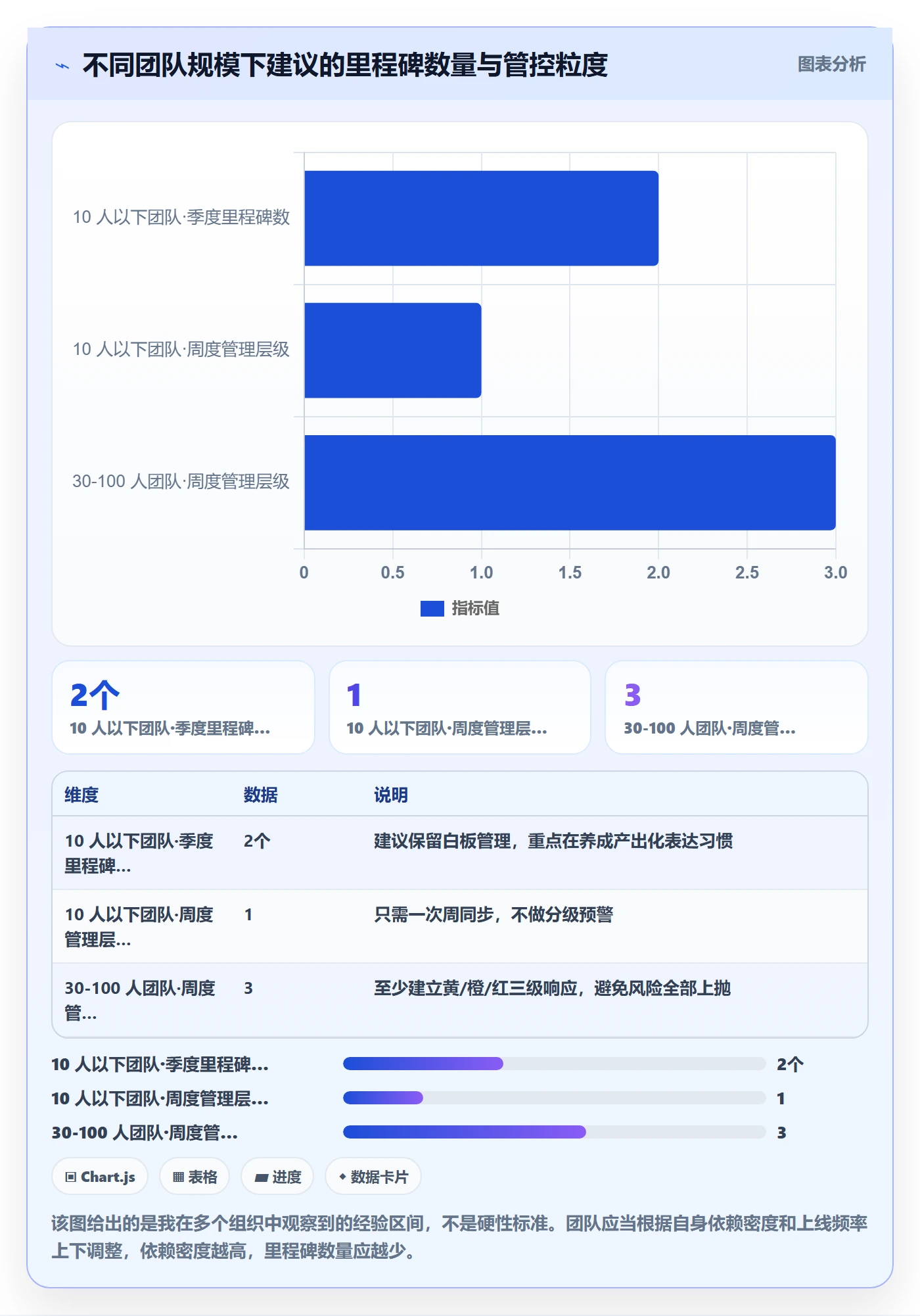 节点延期管理指南:产品经理如何做好里程碑,入门指南全流程