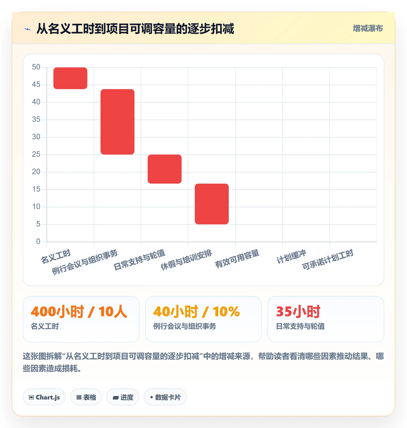 人力资源计划投入比例教程：实施团队协同管理，避坑指南