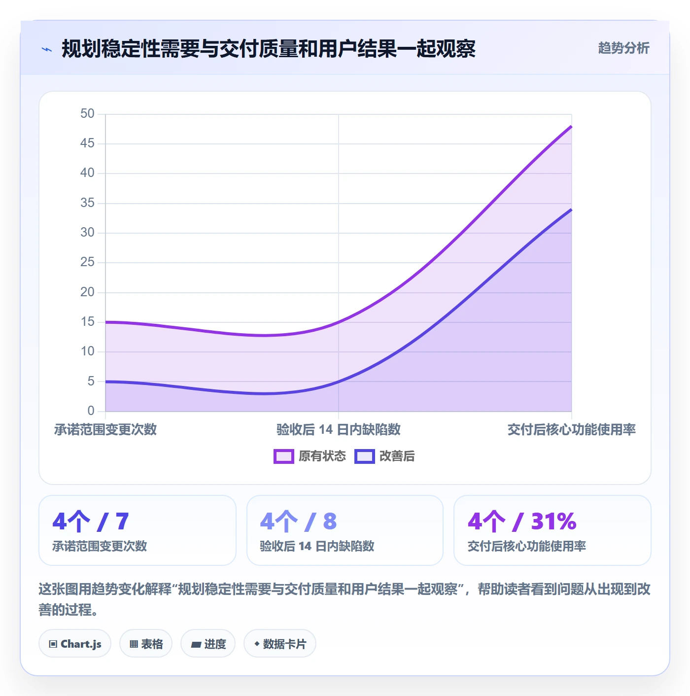 需求排期迭代规划全流程：研发团队入门指南与一文讲清