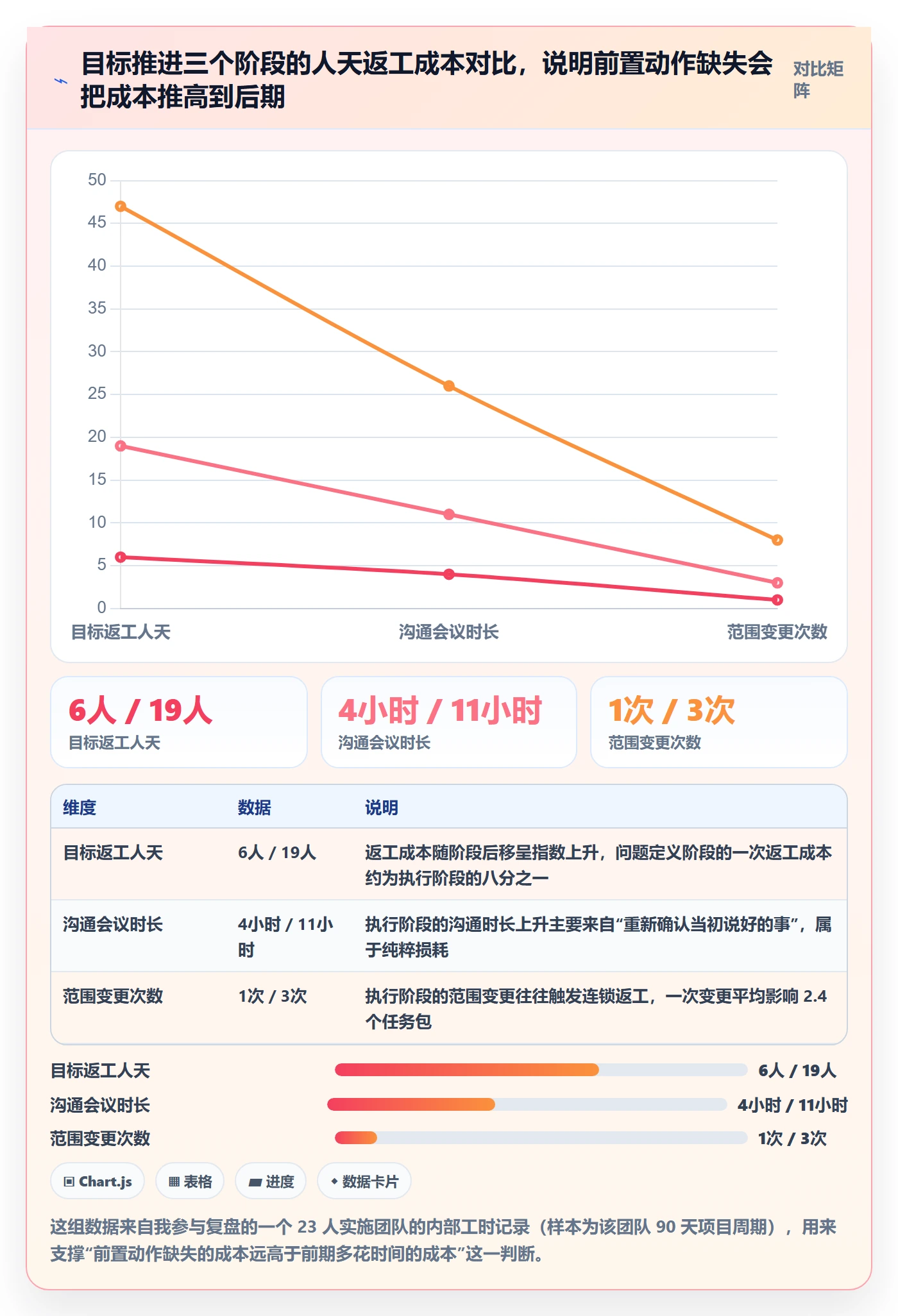 关键结果怎么做？实施团队最佳实践：项目目标从0到1