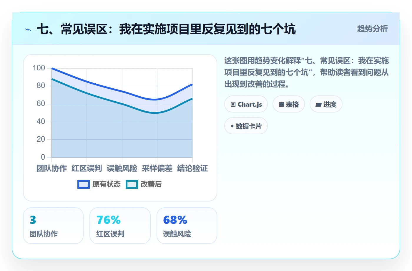 七、常见误区:我在实施项目里反复见到的七个坑