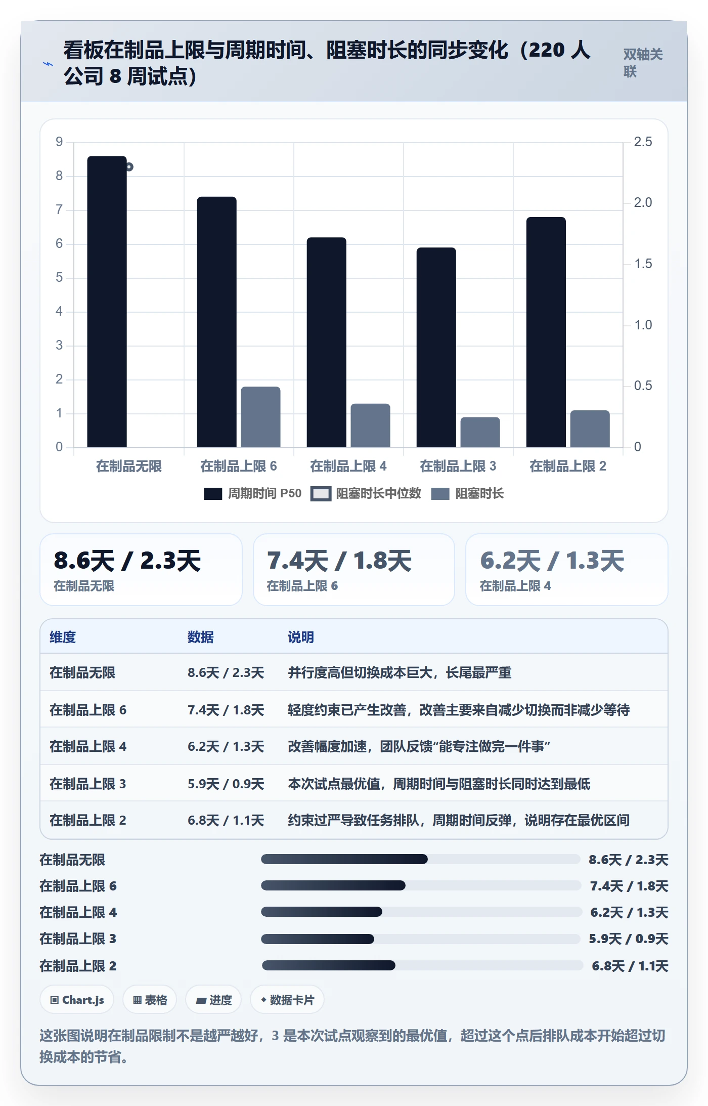 派发流程与规范:产品经理任务分派流程优化关键指标