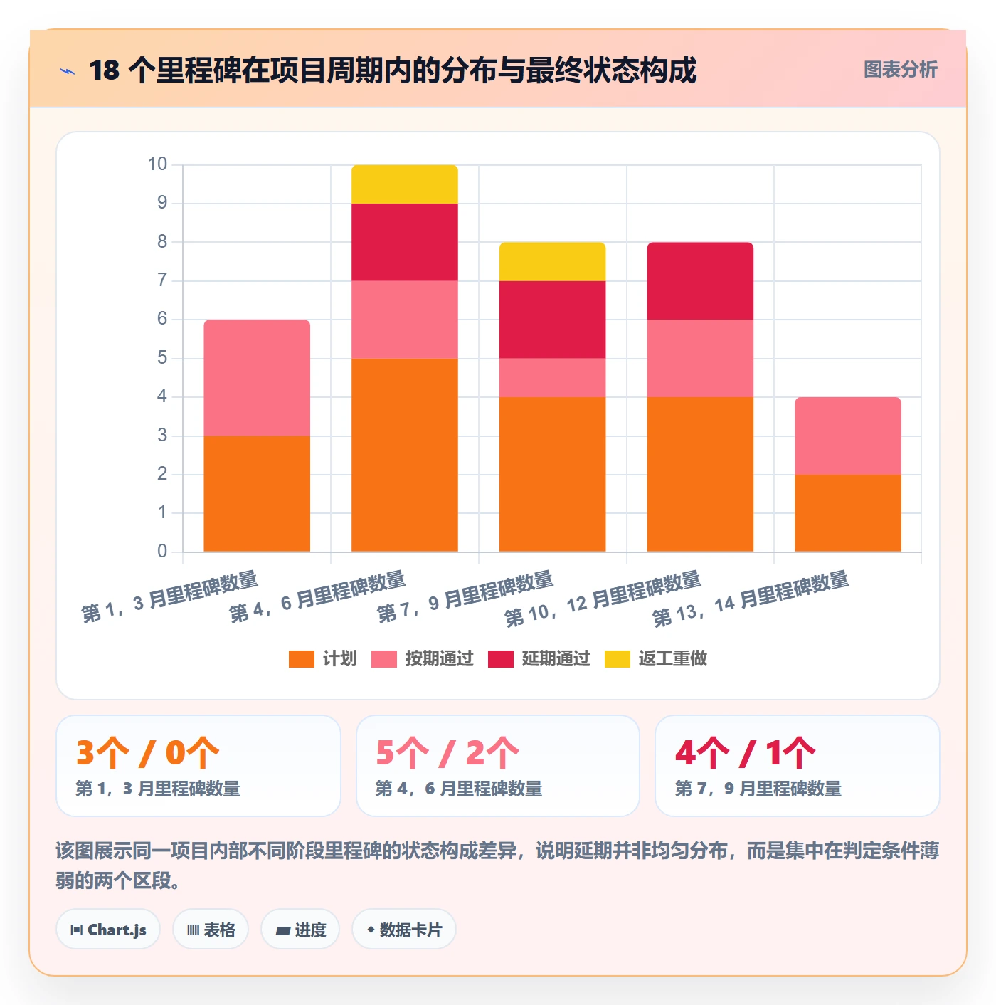 里程碑如何做好里程碑计划?项目负责人风险控制与操作步骤