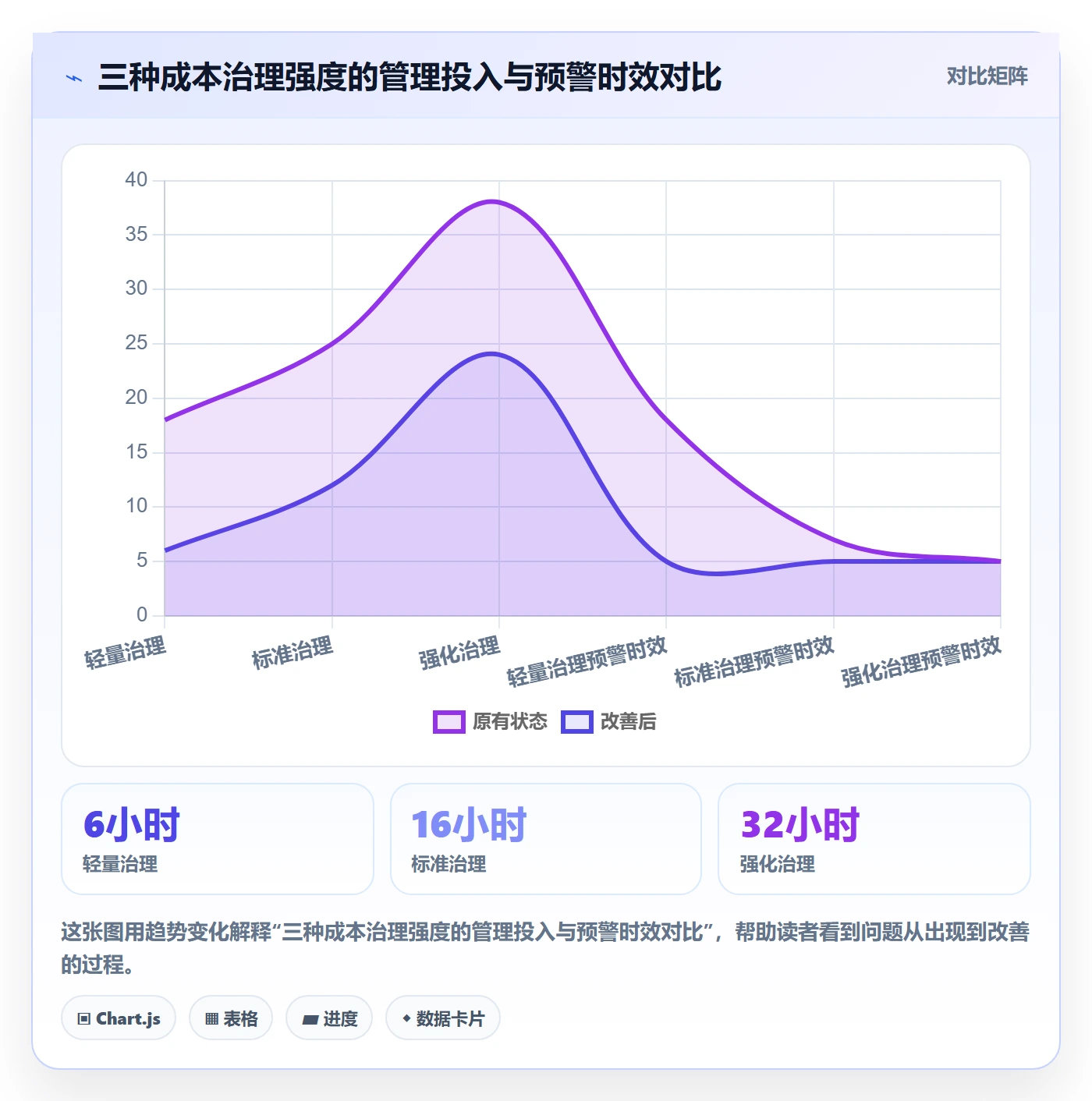 预计成本管理指南:PMO如何做好成本管理,落地方案全流程