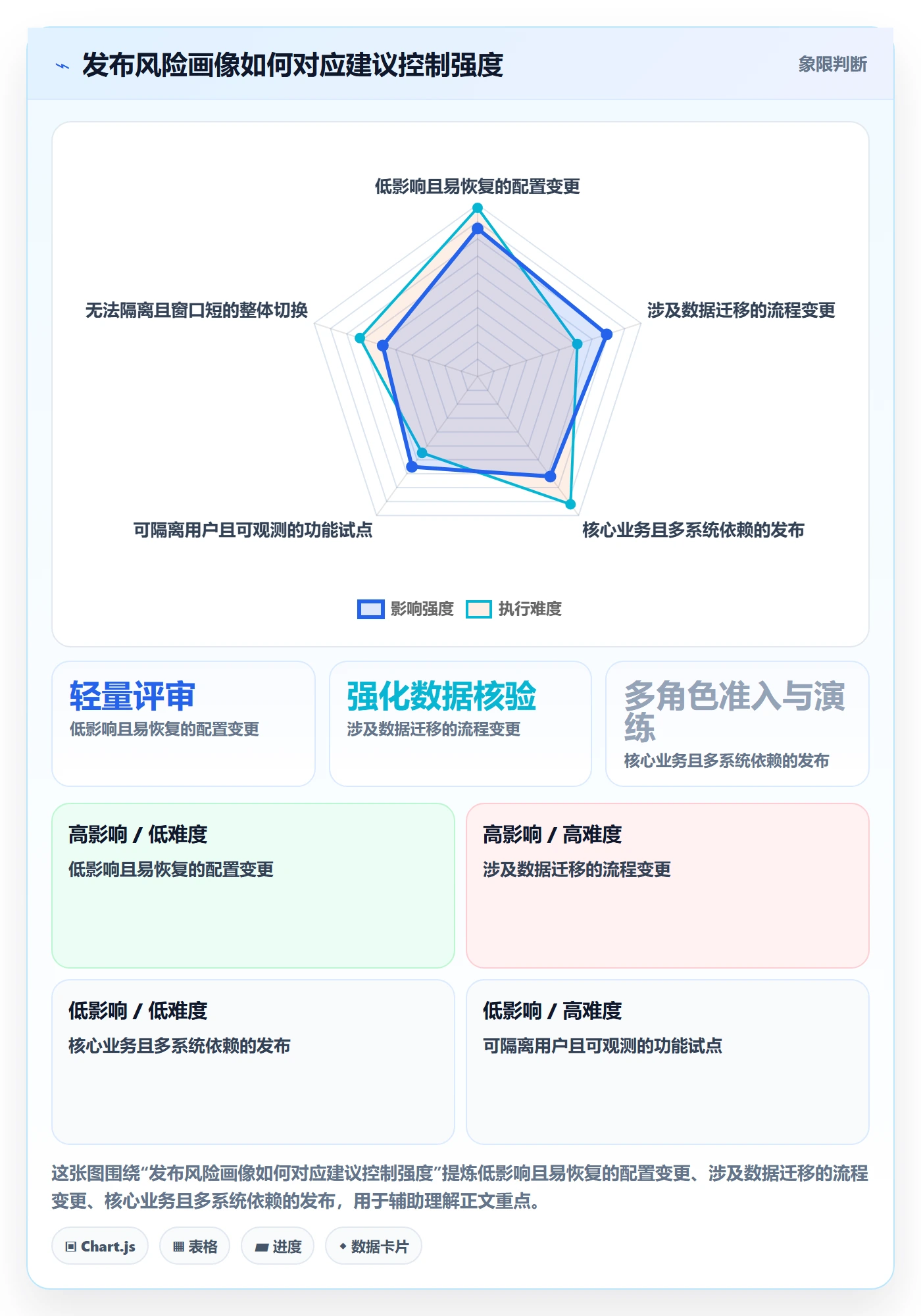 上线落地方案:项目经理开展发布管理的风险控制案例解析