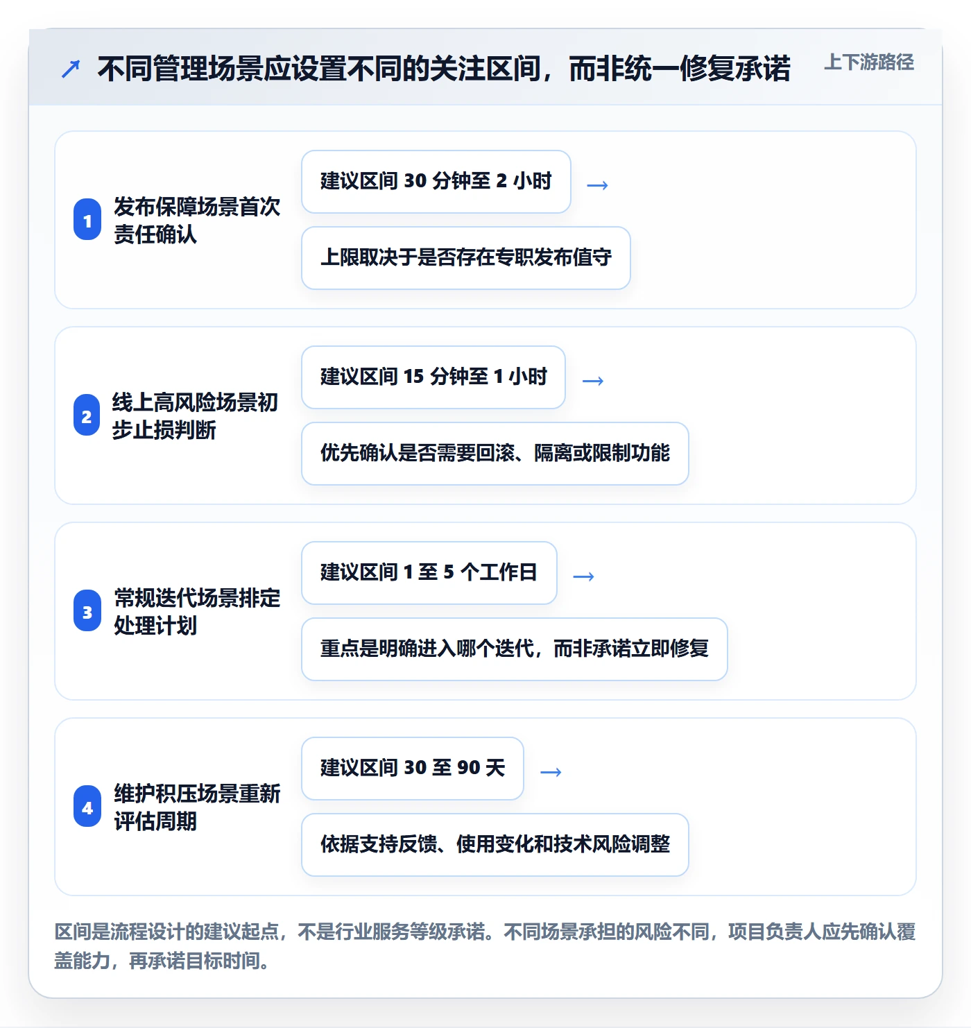 优先级流程与规范:项目负责人Bug / 缺陷协同管理关键指标