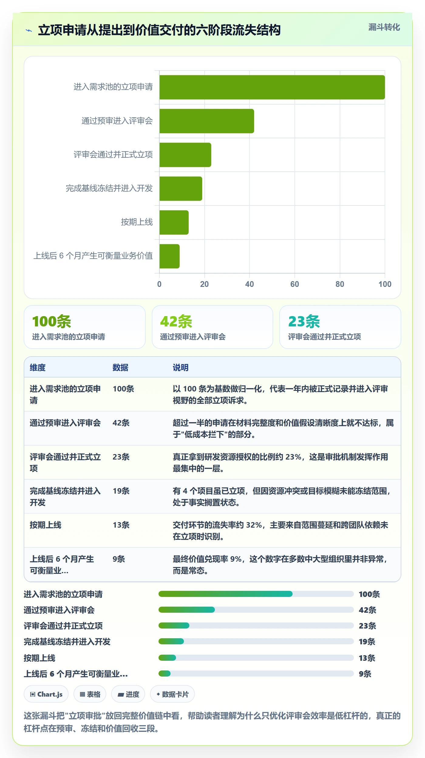 立项审批管理方法大全：产品经理项目立项最佳实践落地清单