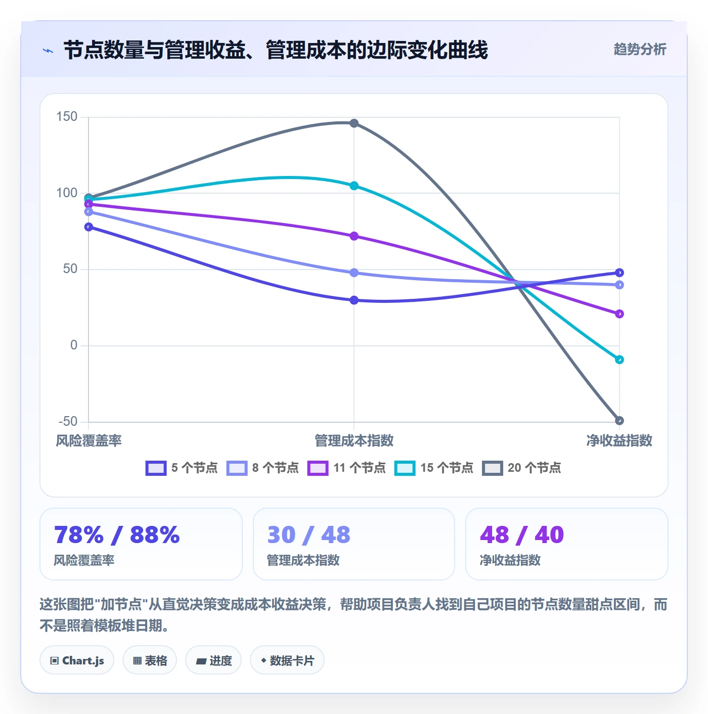 节点日期怎么做？项目负责人效率提升：里程碑从0到1