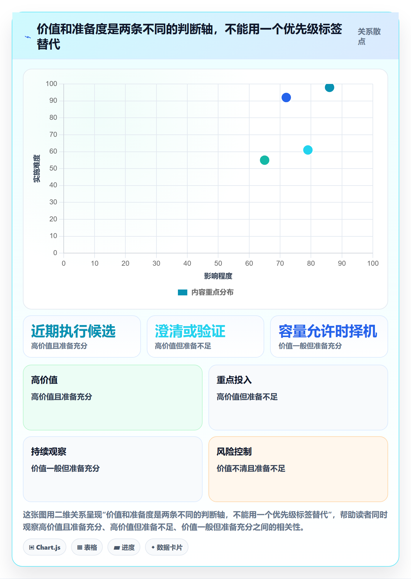 需求排期最佳实践:跨部门团队需求排期最佳实践,常见问题