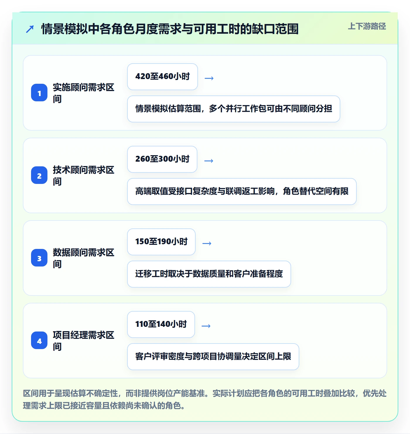 投入比例实操方法:实施团队提升人力资源计划效率的效率提升方法与模板