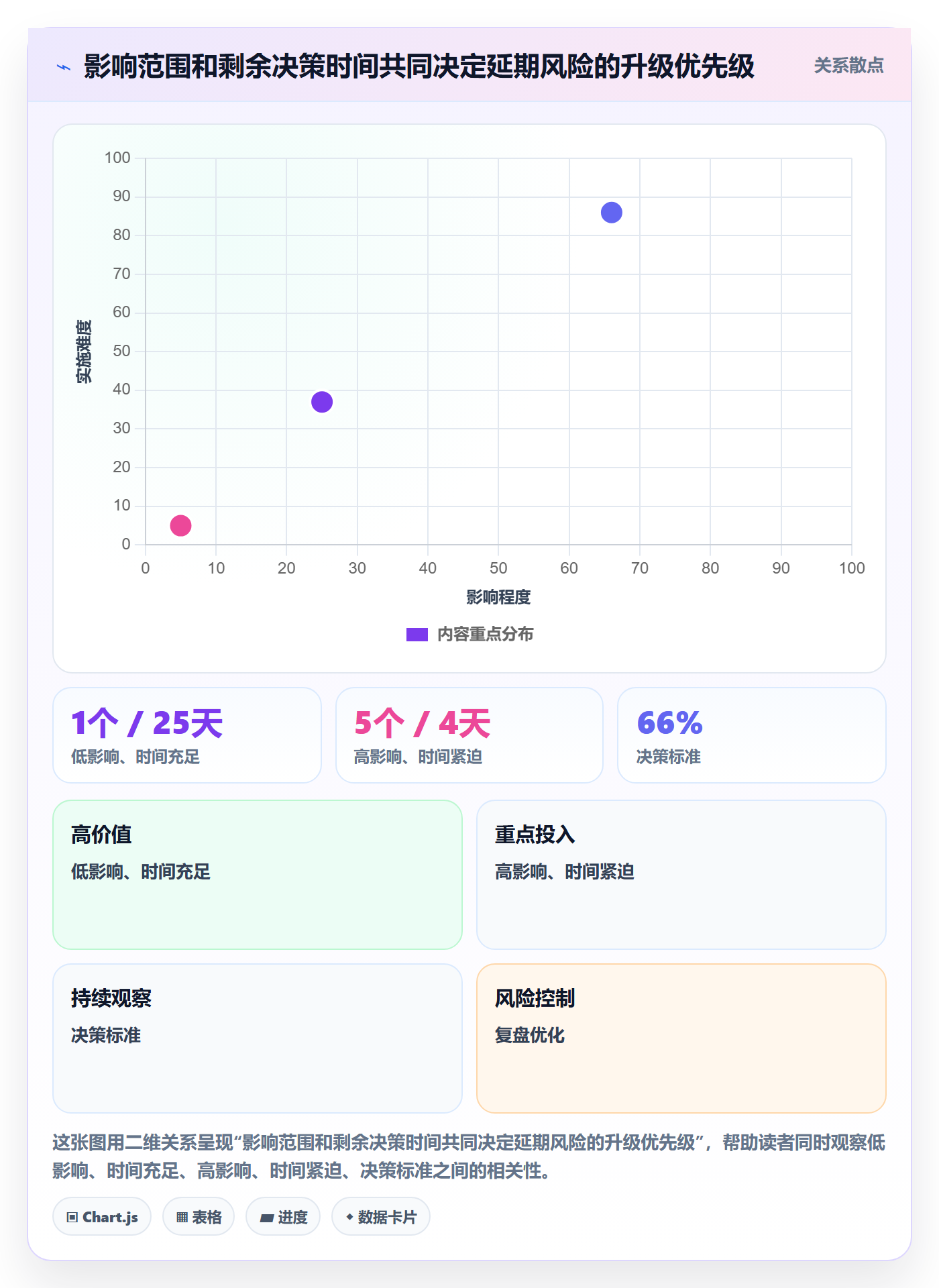 延期流程与规范:管理层延期管理协同管理关键指标