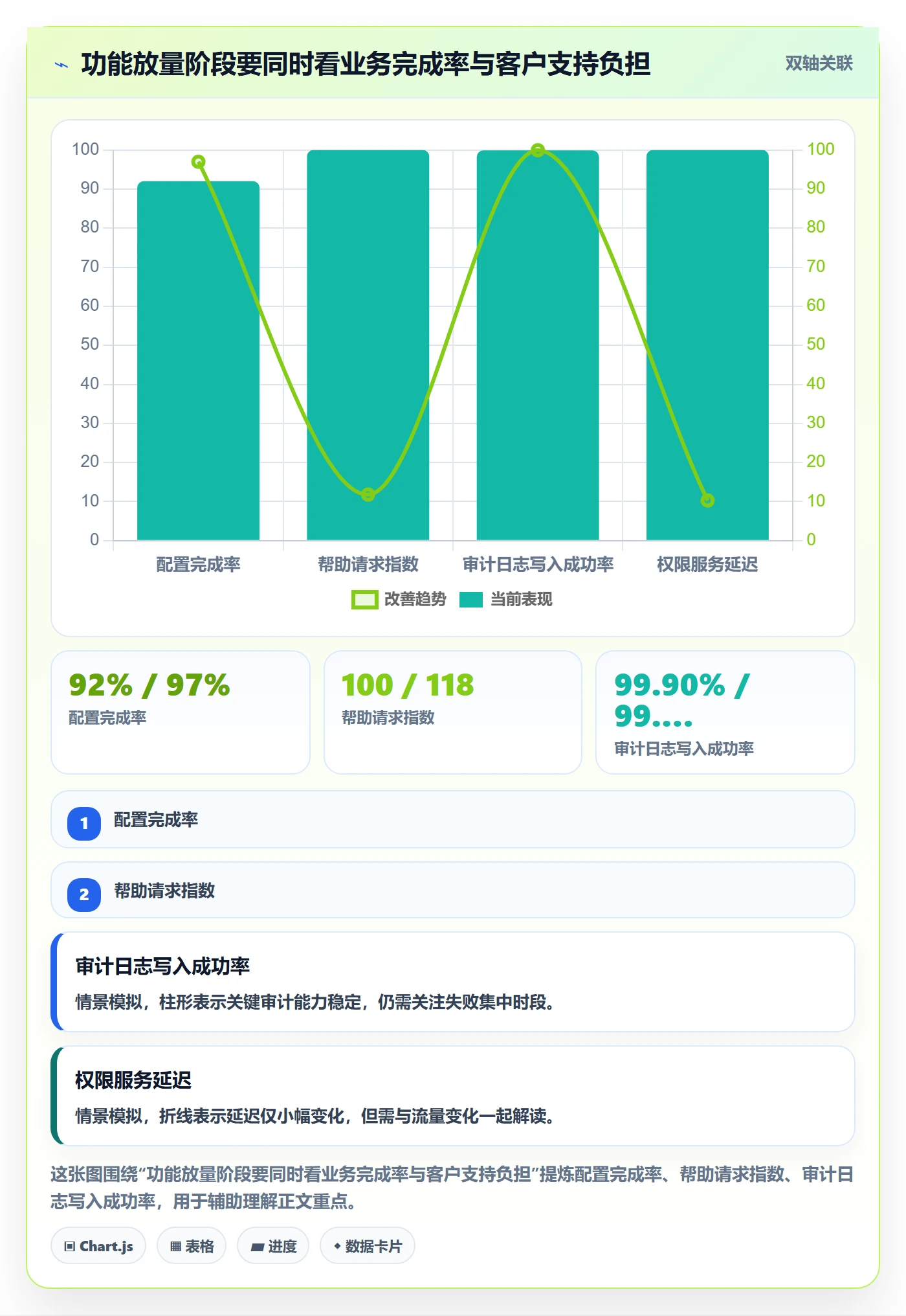 发布记录管理指南:管理层如何做好发布管理,实操方法全流程