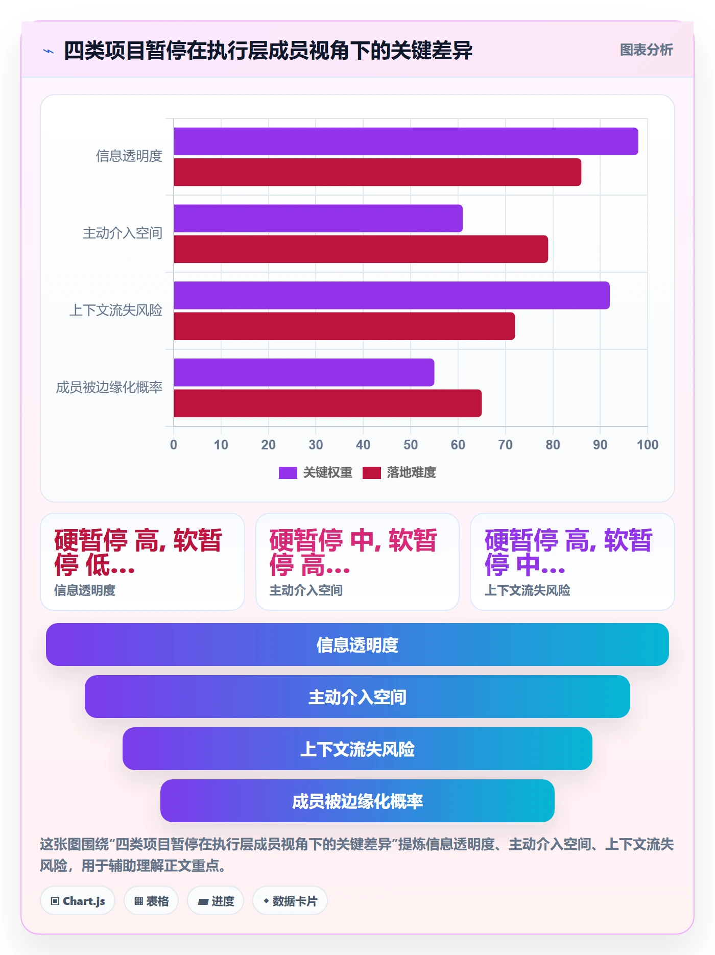 暂停管理指南:项目成员如何做好任务执行,落地方案全流程