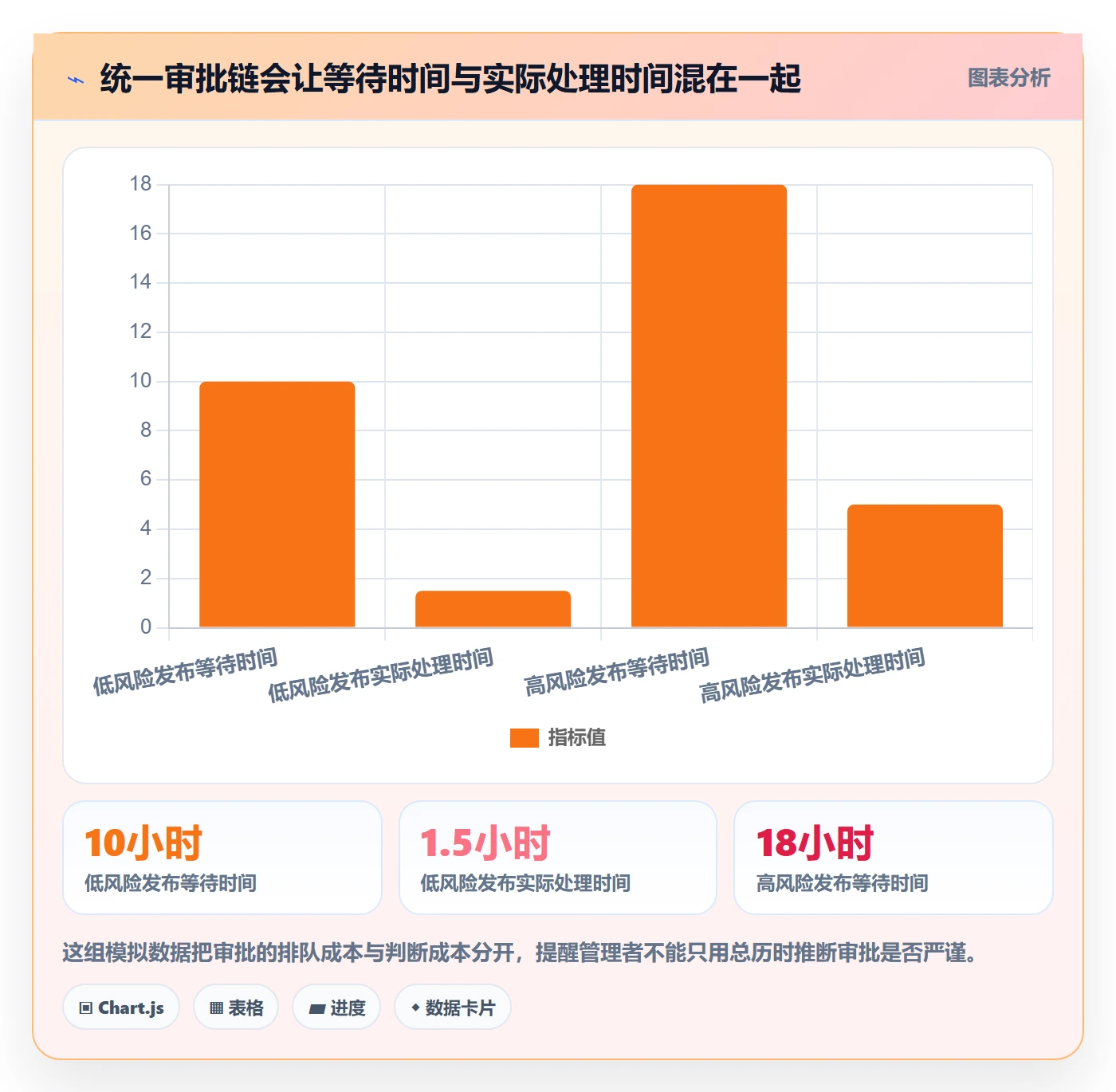 发布审批最佳实践：企业管理者发布管理落地方案，常见问题
