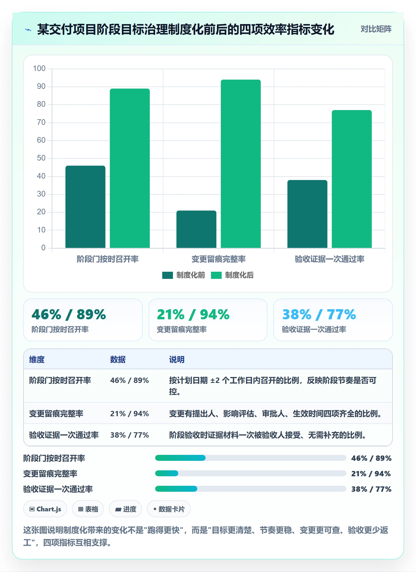 阶段目标实操方法：项目经理提升项目目标效率的制度设计方法与模板