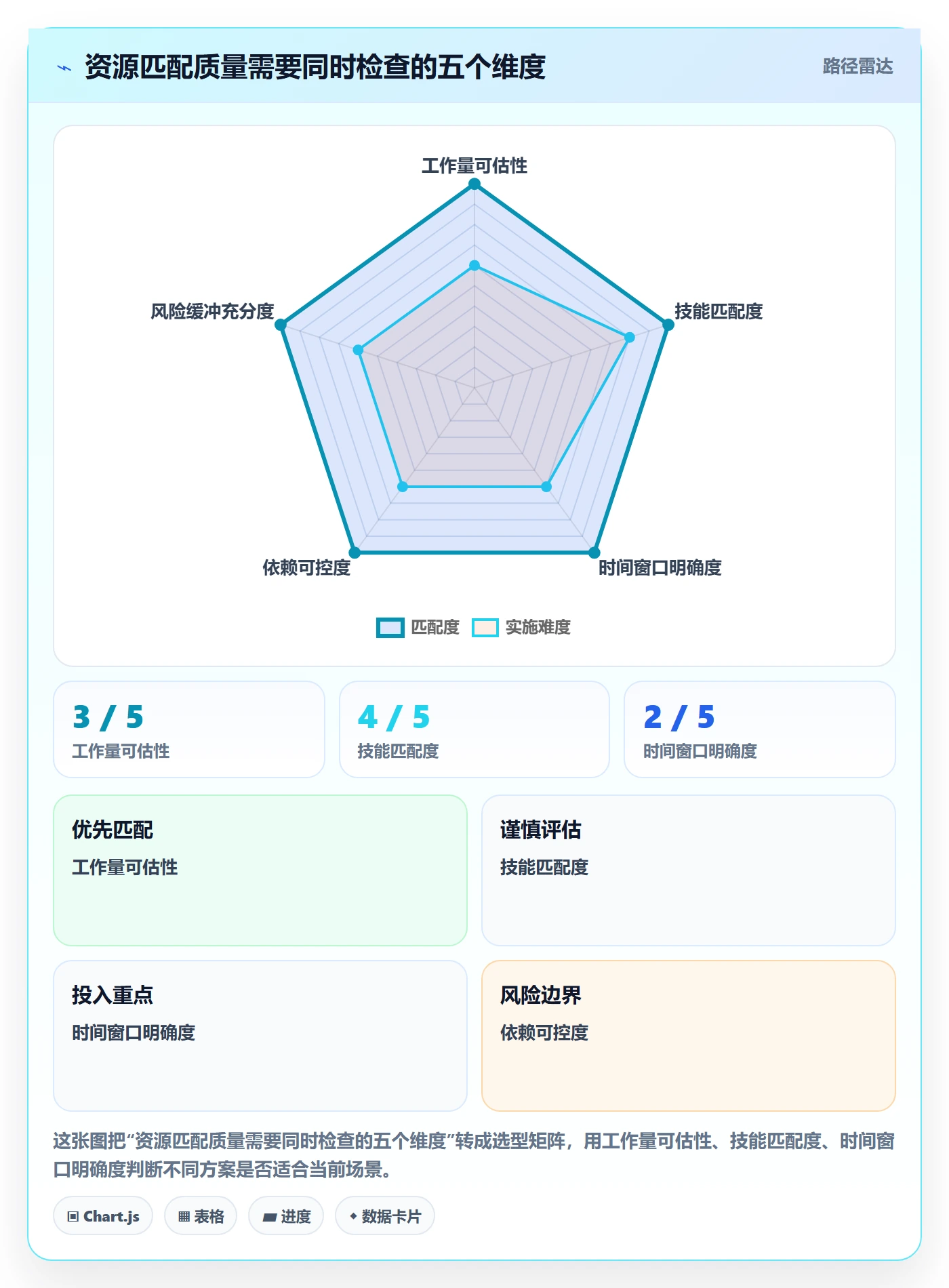 人员实操方法：项目成员提升资源管理效率的入门指南方法与模板