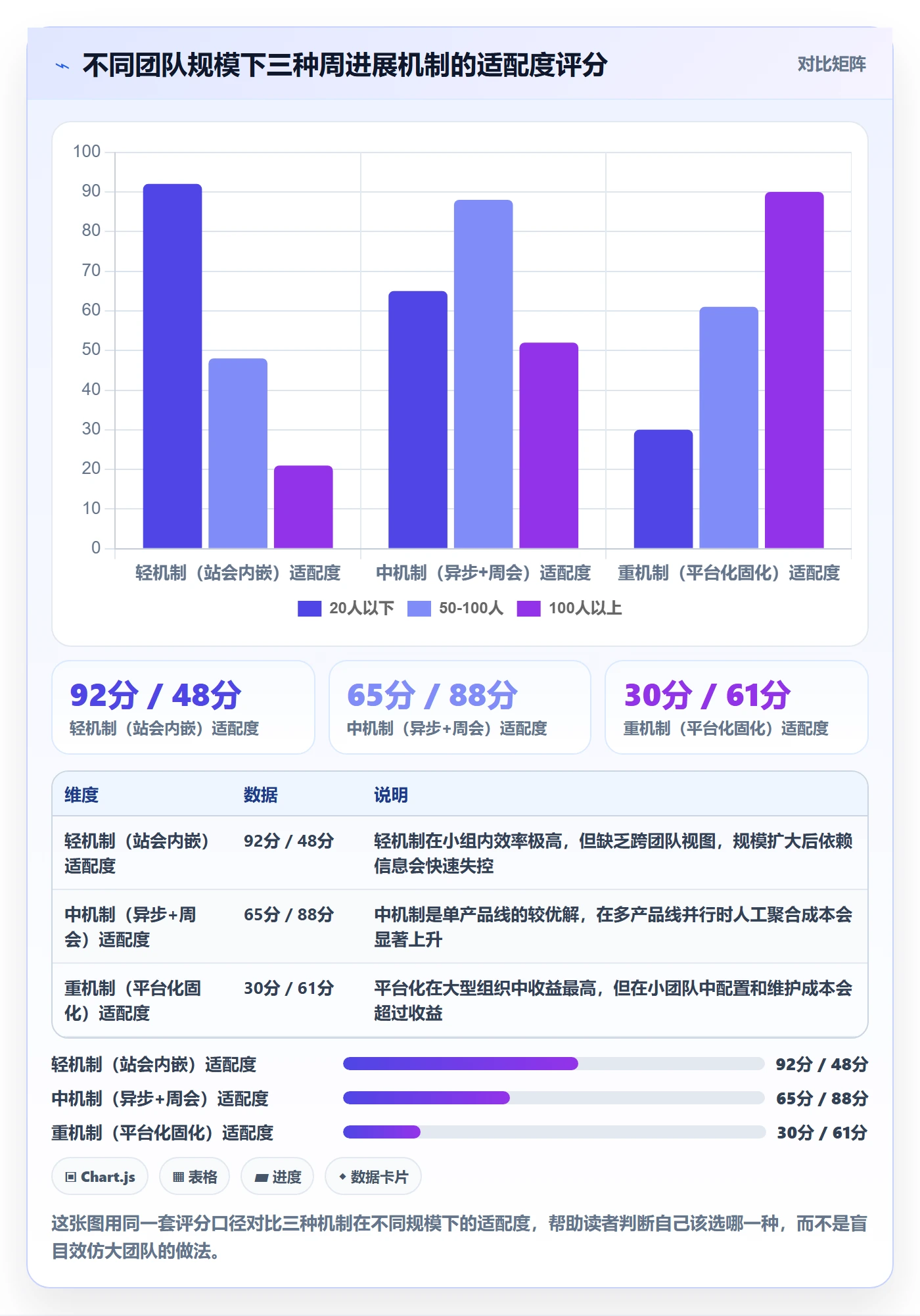 周进展落地方案:产品经理开展进度跟踪的落地方案案例解析