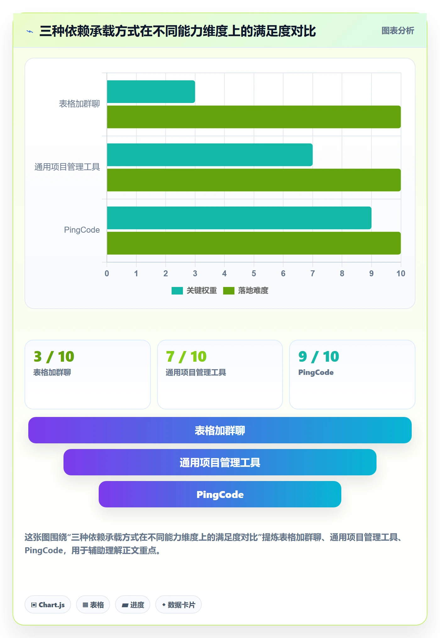 FF落地方案:研发团队开展任务依赖的效率提升案例解析