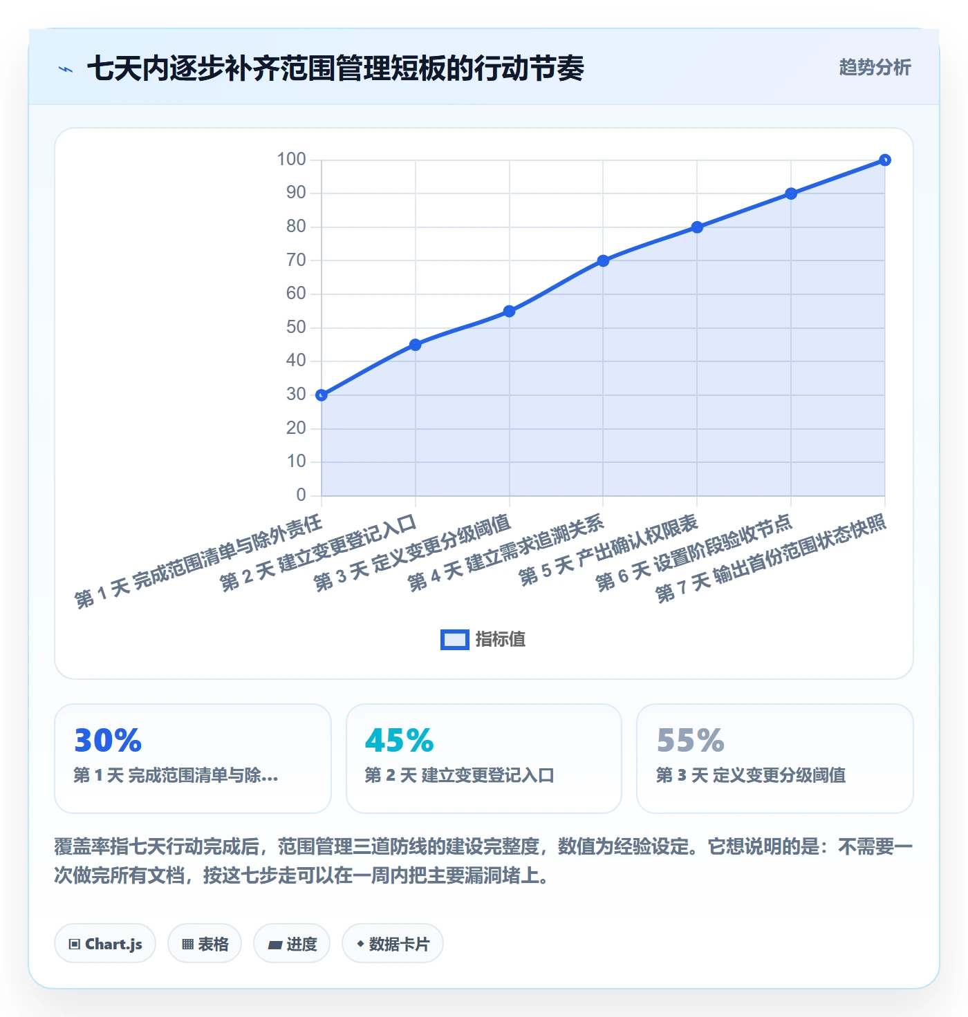 范围管理方法大全：项目经理项目范围入门指南落地清单