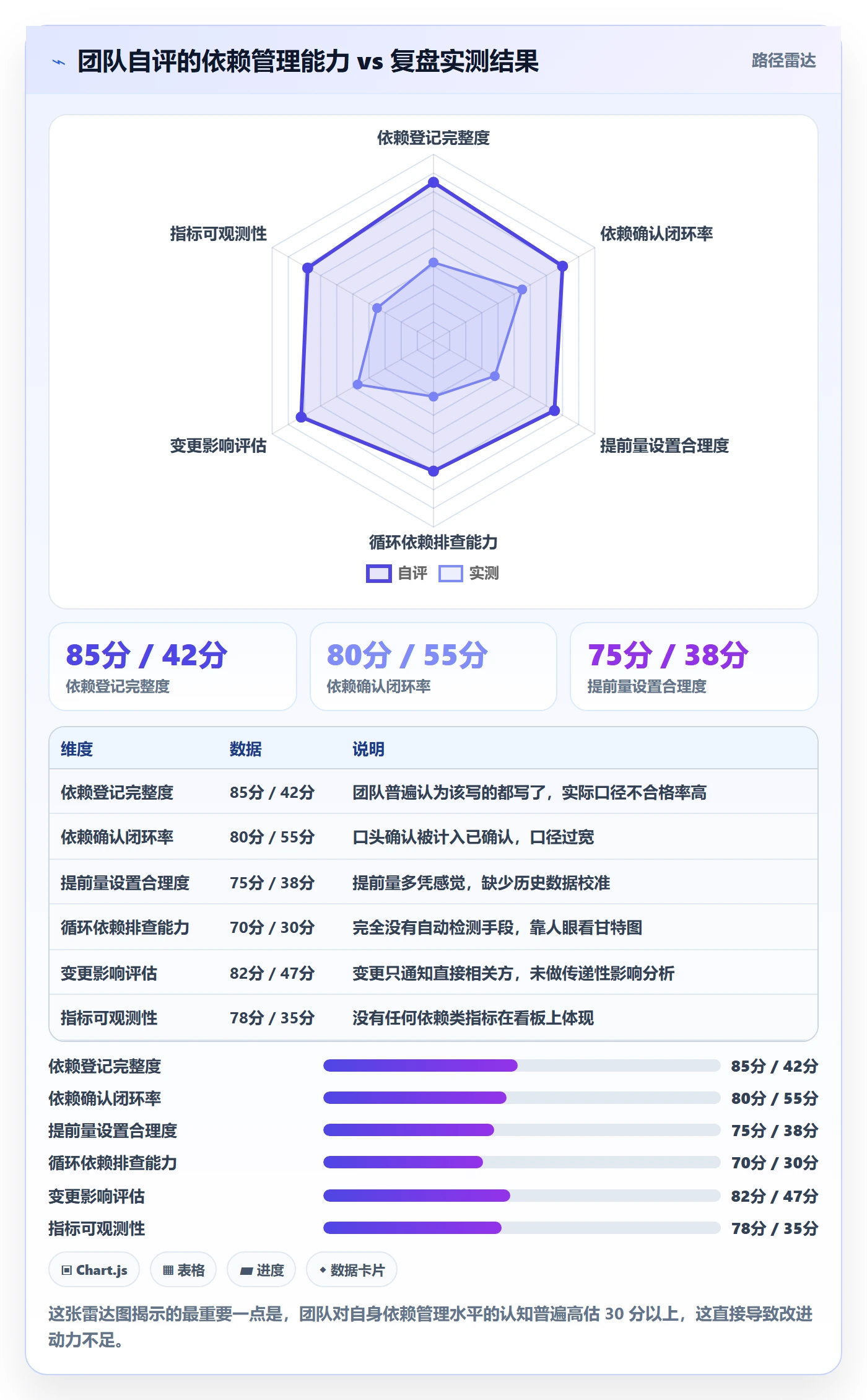 SS流程与规范:项目成员任务依赖入门指南关键指标