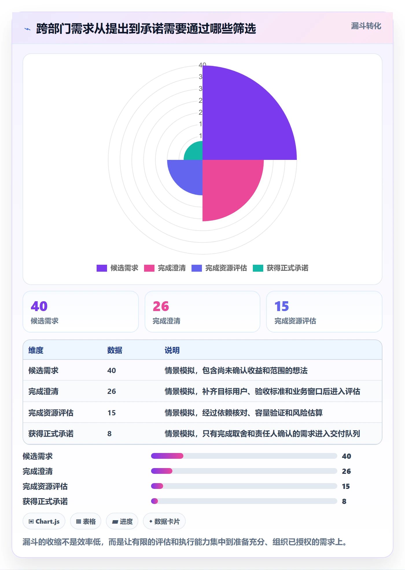资源评估最佳实践:跨部门团队需求排期协同管理,常见问题