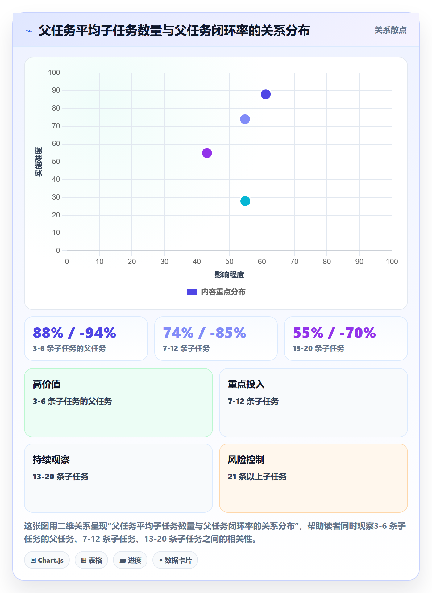 父任务流程与规范：产品经理任务管理入门指南关键指标