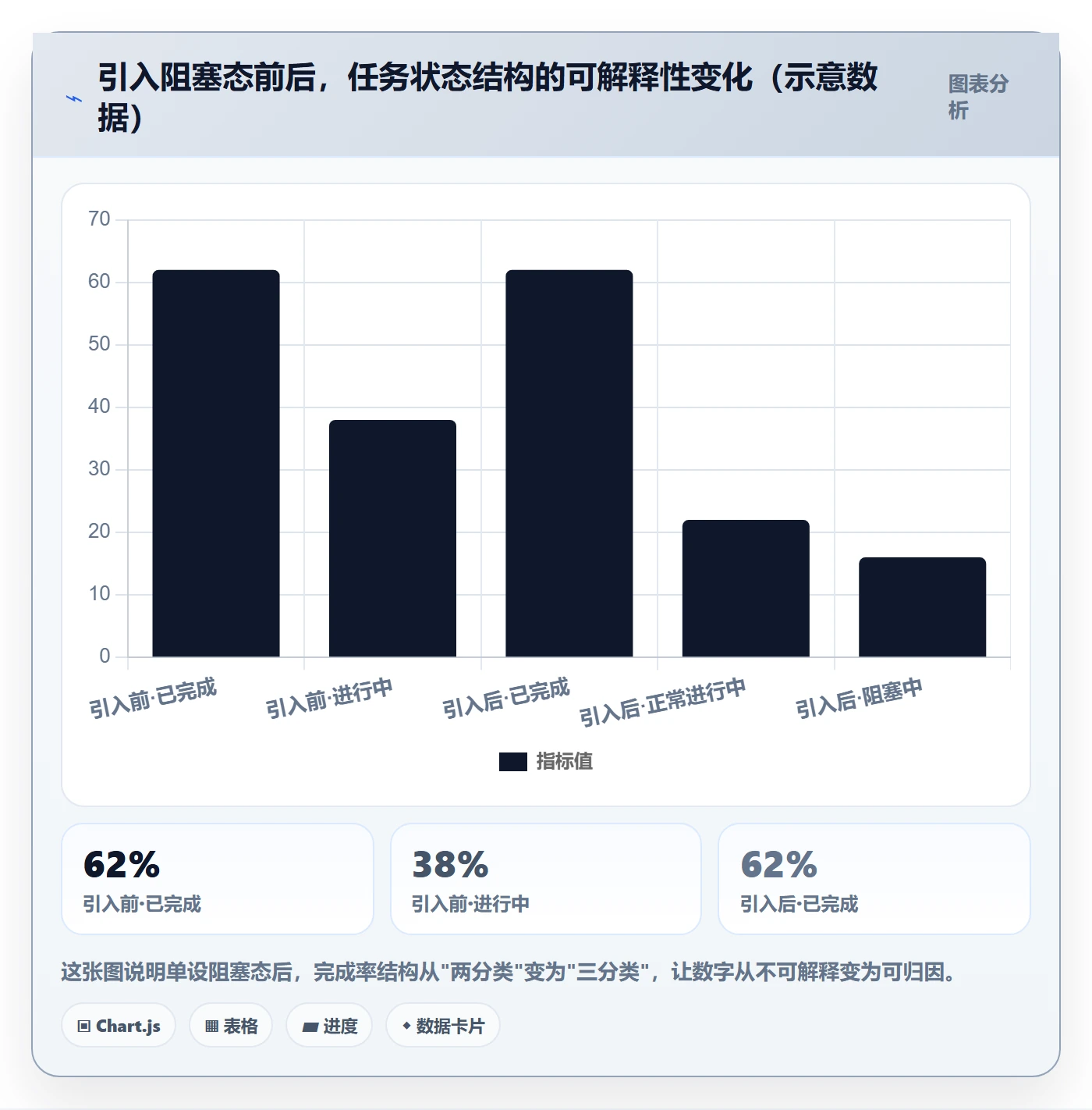 完成率最佳实践:实施团队进度管理效率提升,常见问题